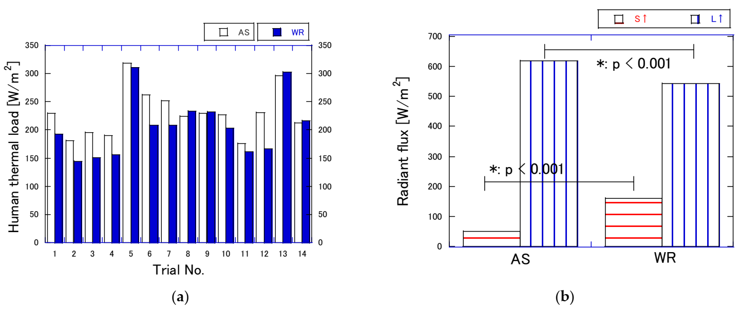 Atmosphere 12 00127 g007a