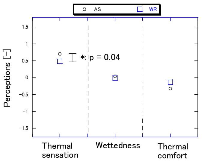 Atmosphere 12 00127 g008