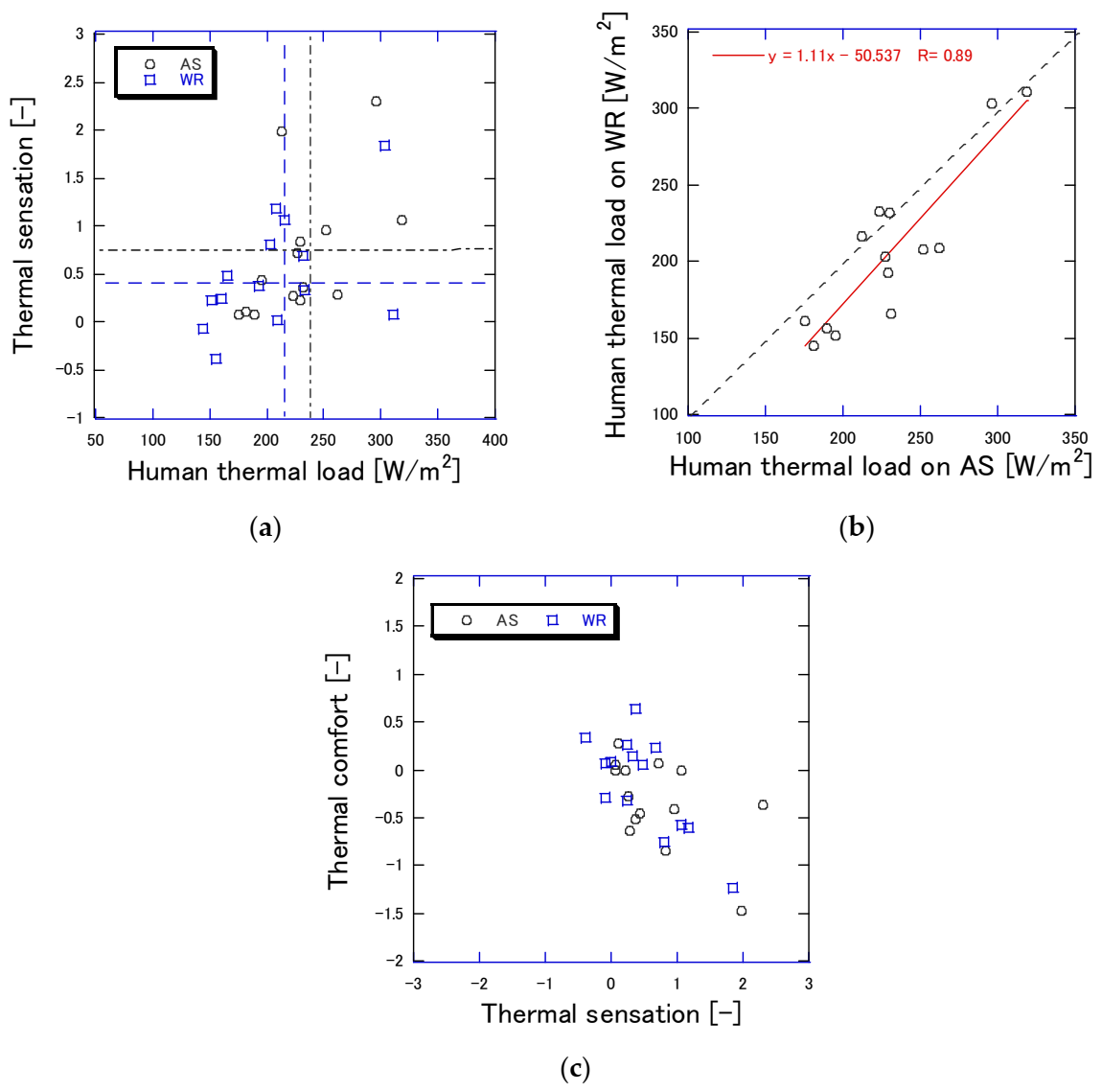Atmosphere 12 00127 g009