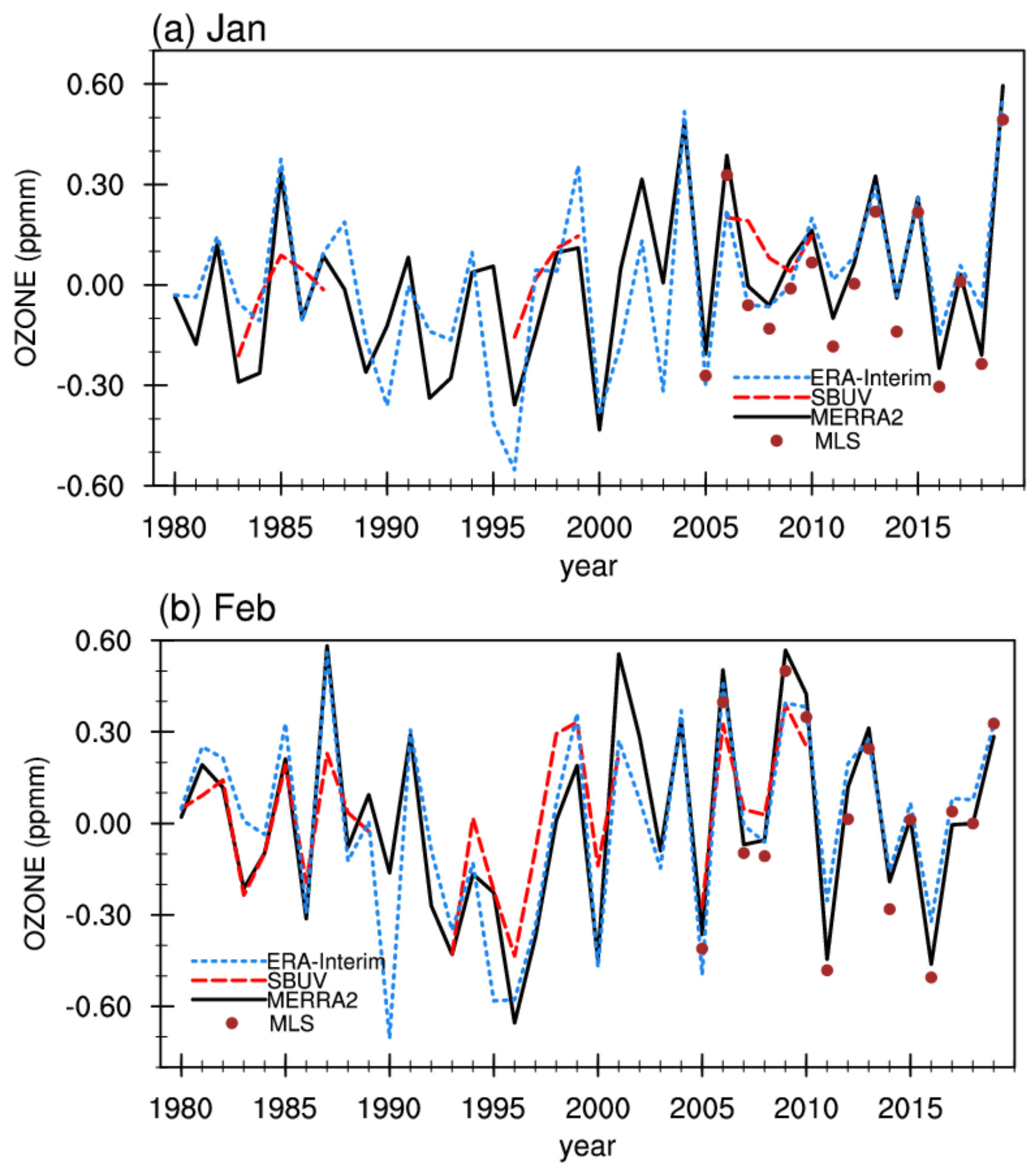 Atmosphere 12 00129 g001 Atmosphere 12 00129 g001