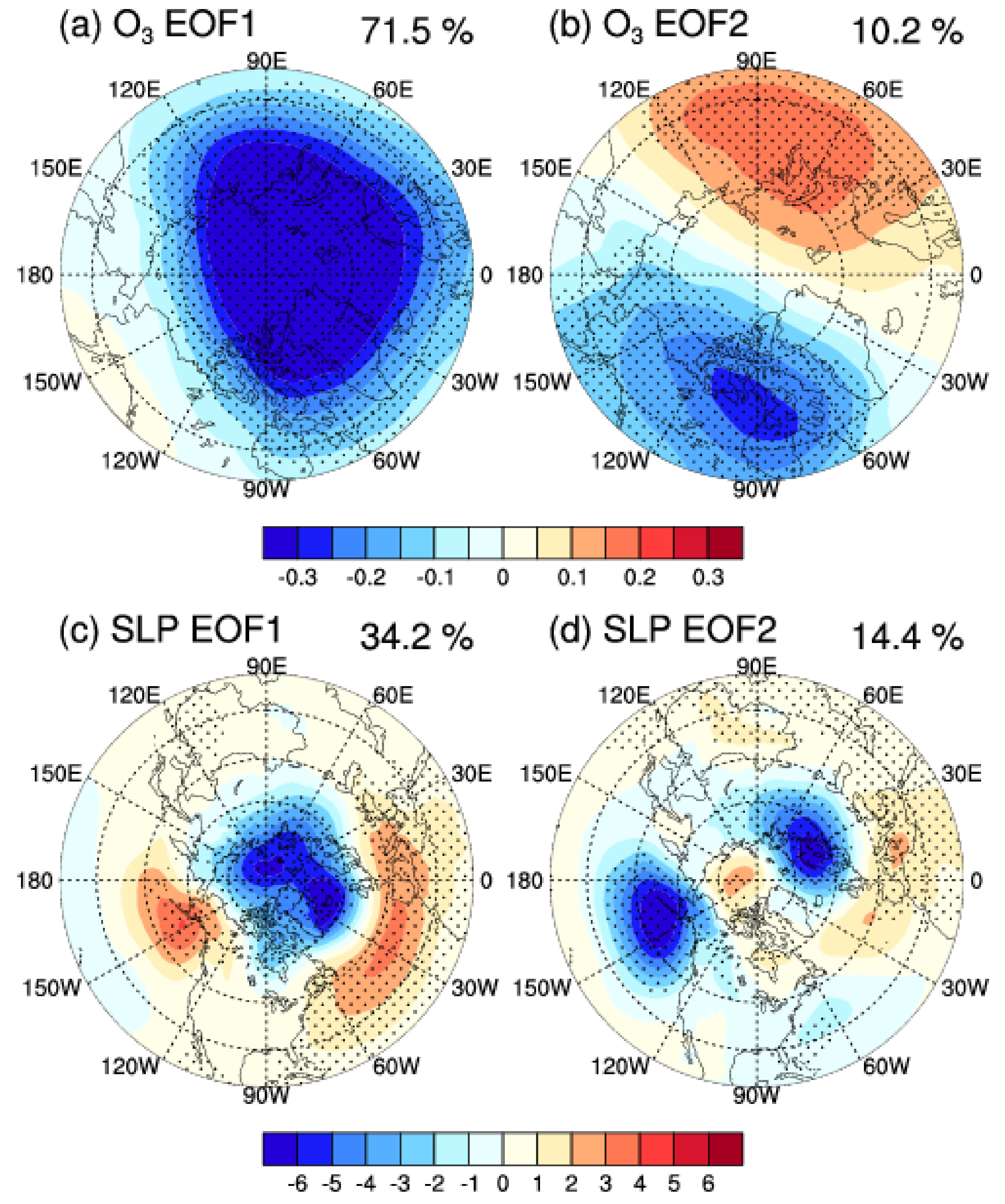Atmosphere 12 00129 g003 Atmosphere 12 00129 g003