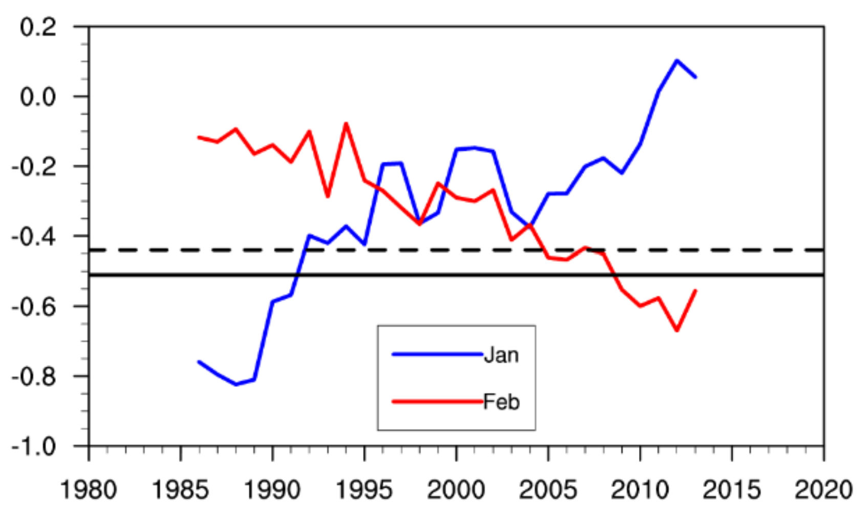 Atmosphere 12 00129 g004 Atmosphere 12 00129 g004