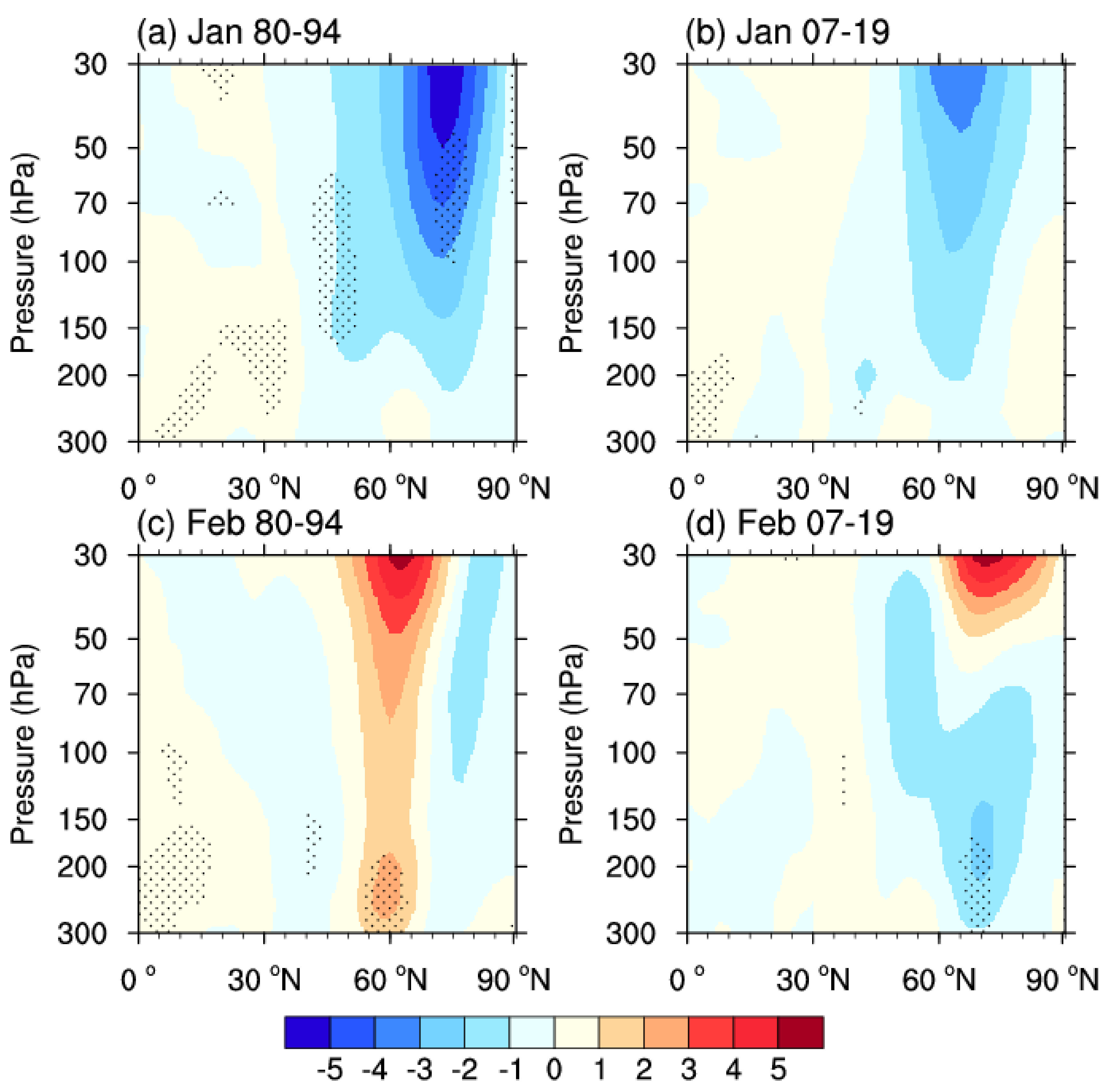 Atmosphere 12 00129 g007 Atmosphere 12 00129 g007