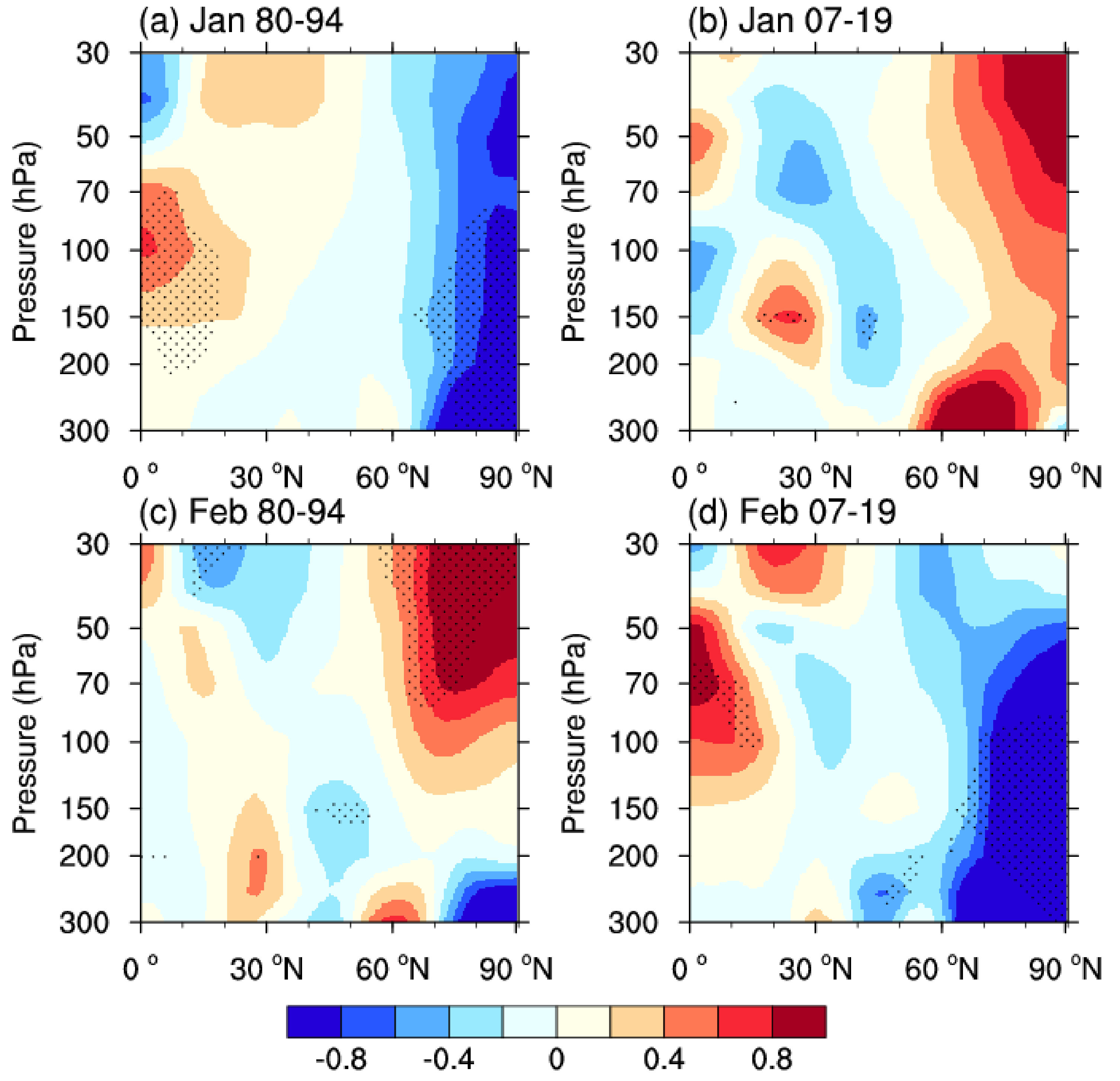 Atmosphere 12 00129 g008 Atmosphere 12 00129 g008