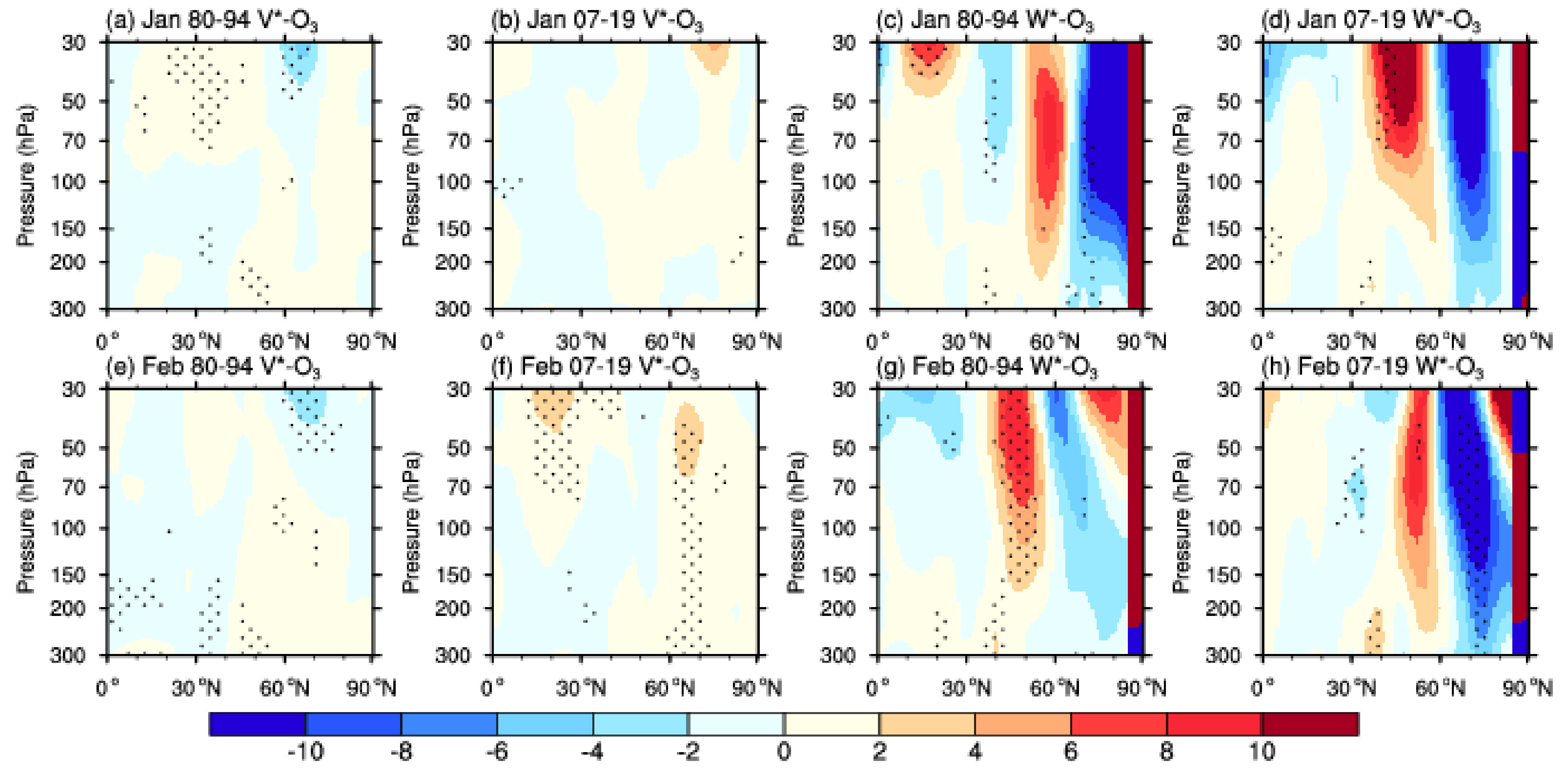 Atmosphere Free Full Text Different Relationships Between Arctic Oscillation And Ozone In The Stratosphere Over The Arctic In January And February Html