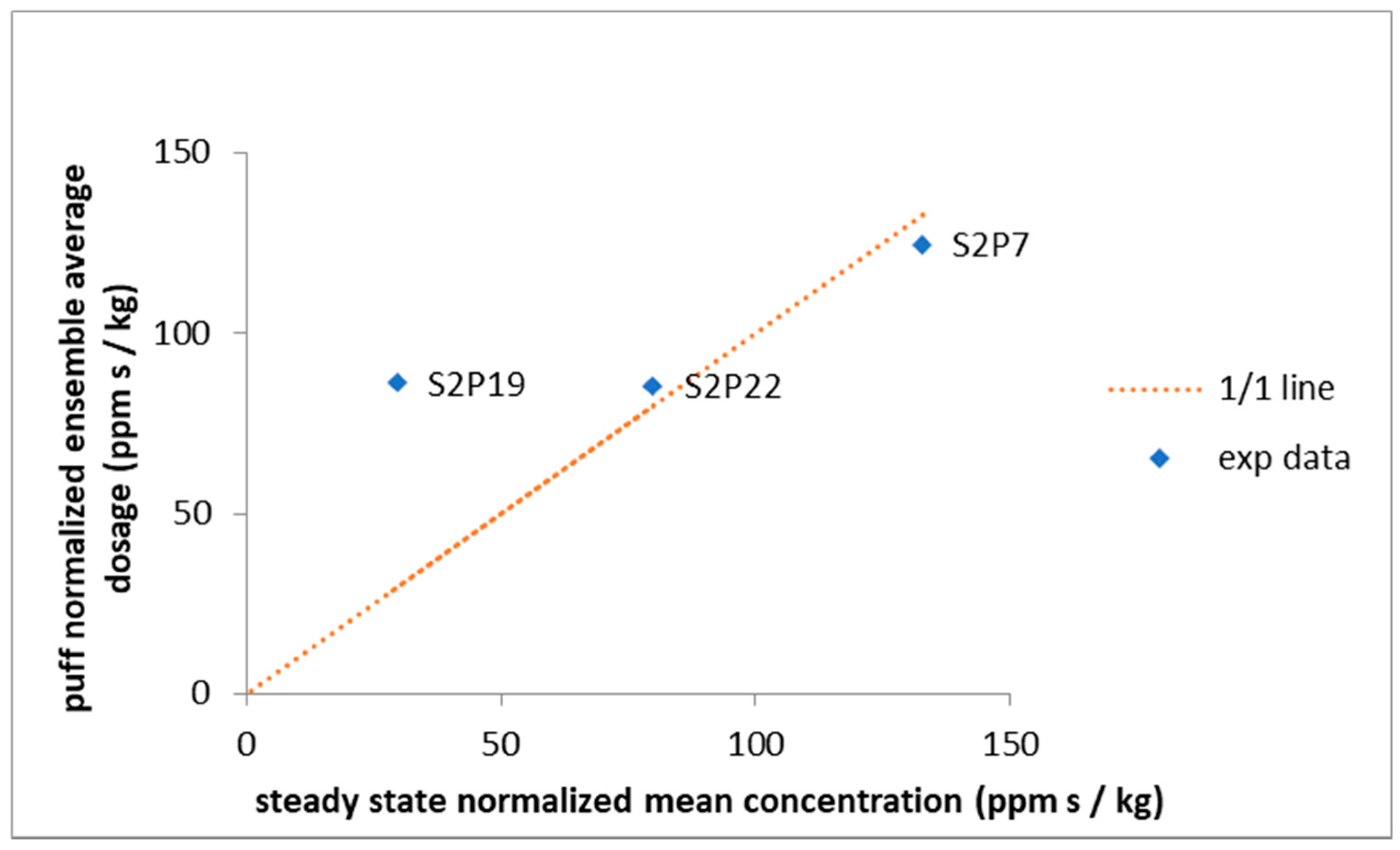 Atmosphere 12 00130 g003