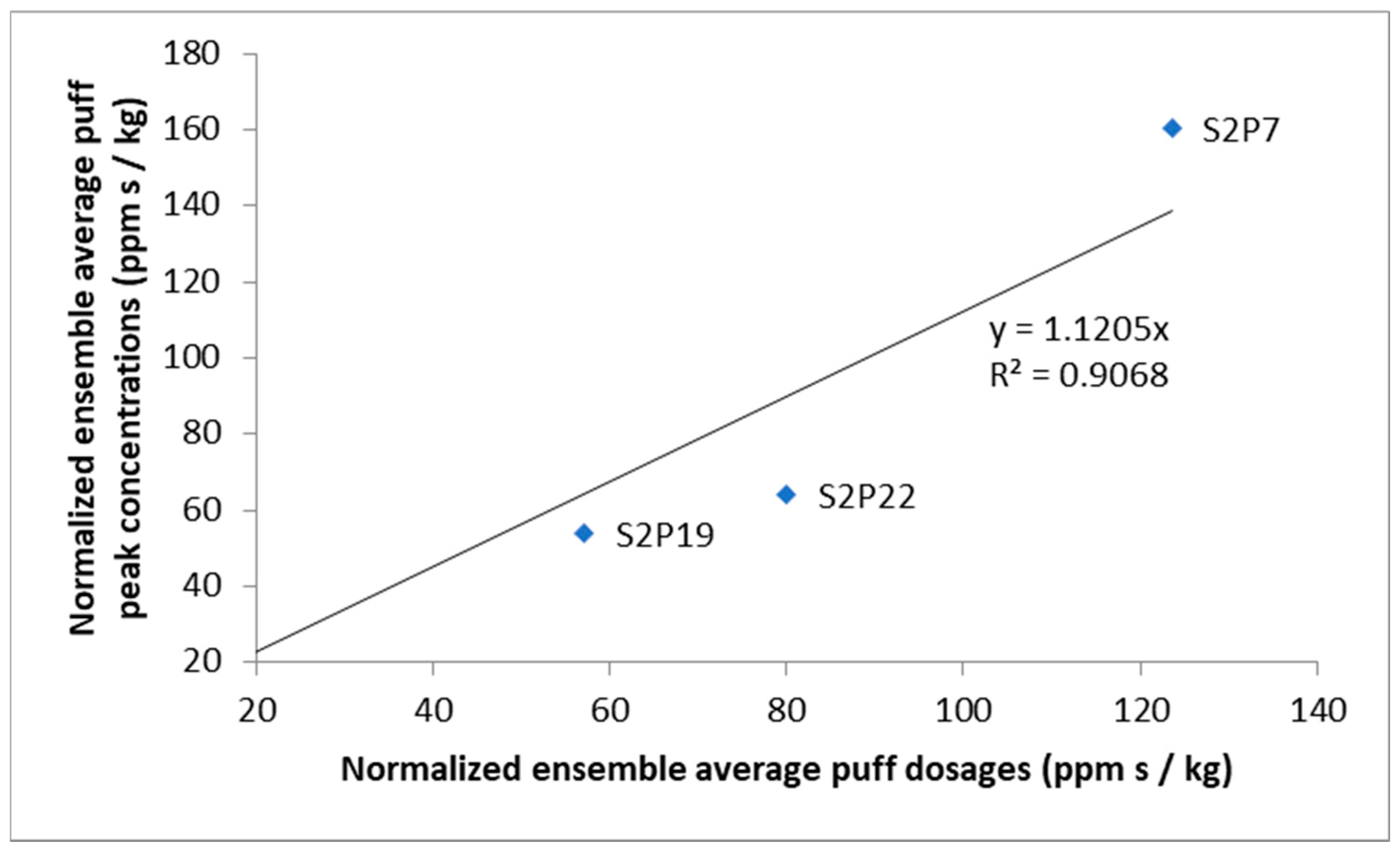Atmosphere 12 00130 g005