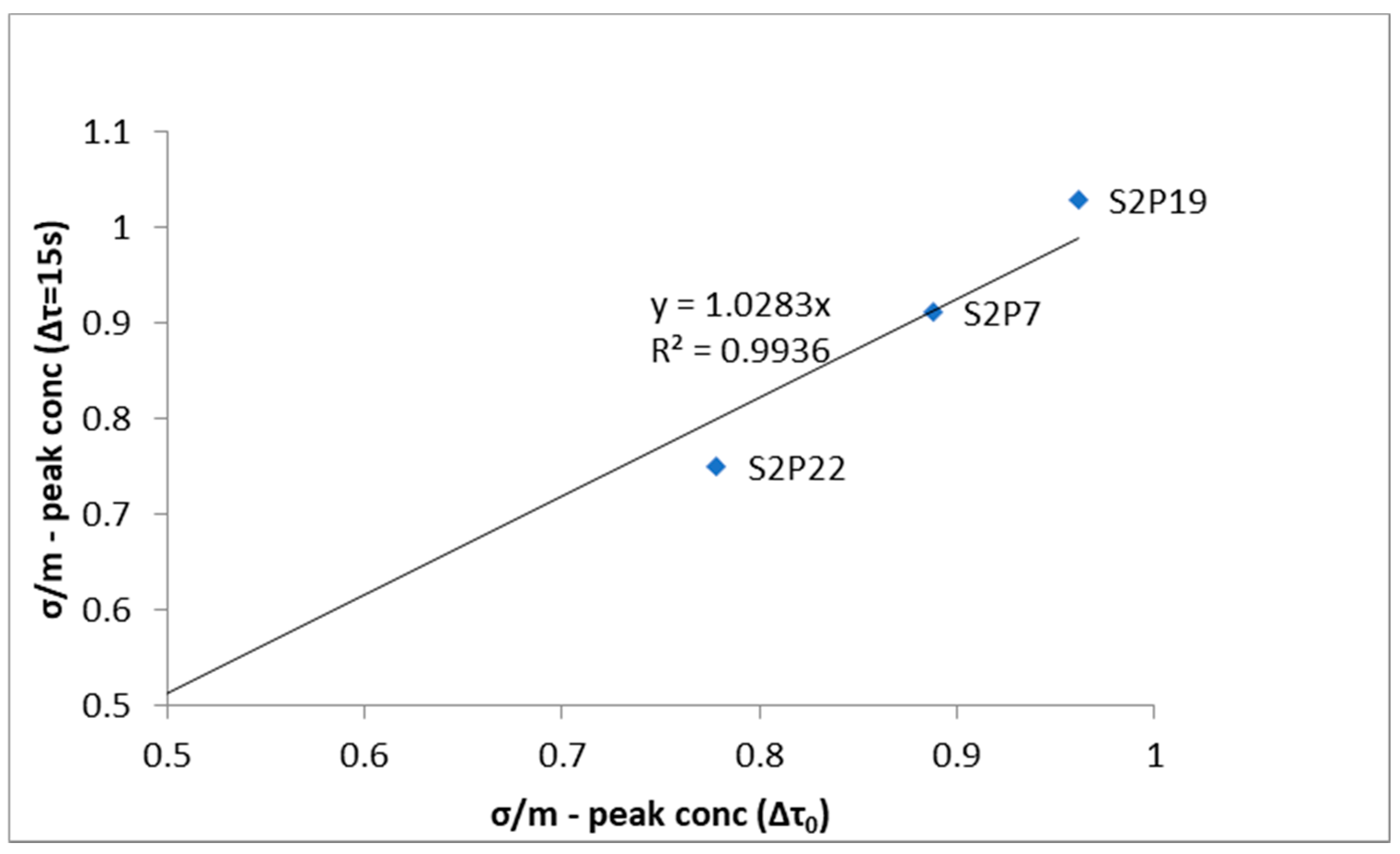 Atmosphere 12 00130 g008