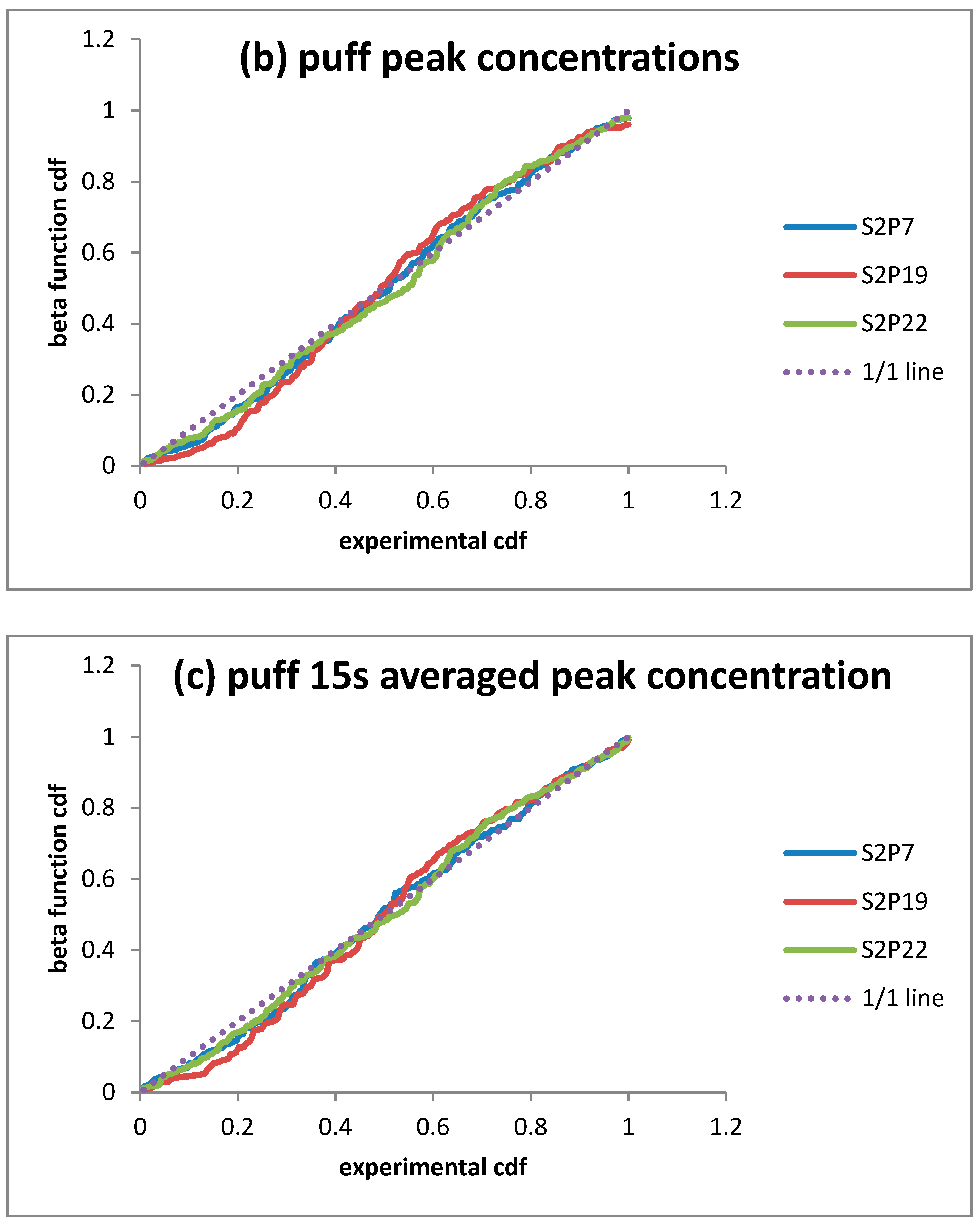 Atmosphere 12 00130 g009b