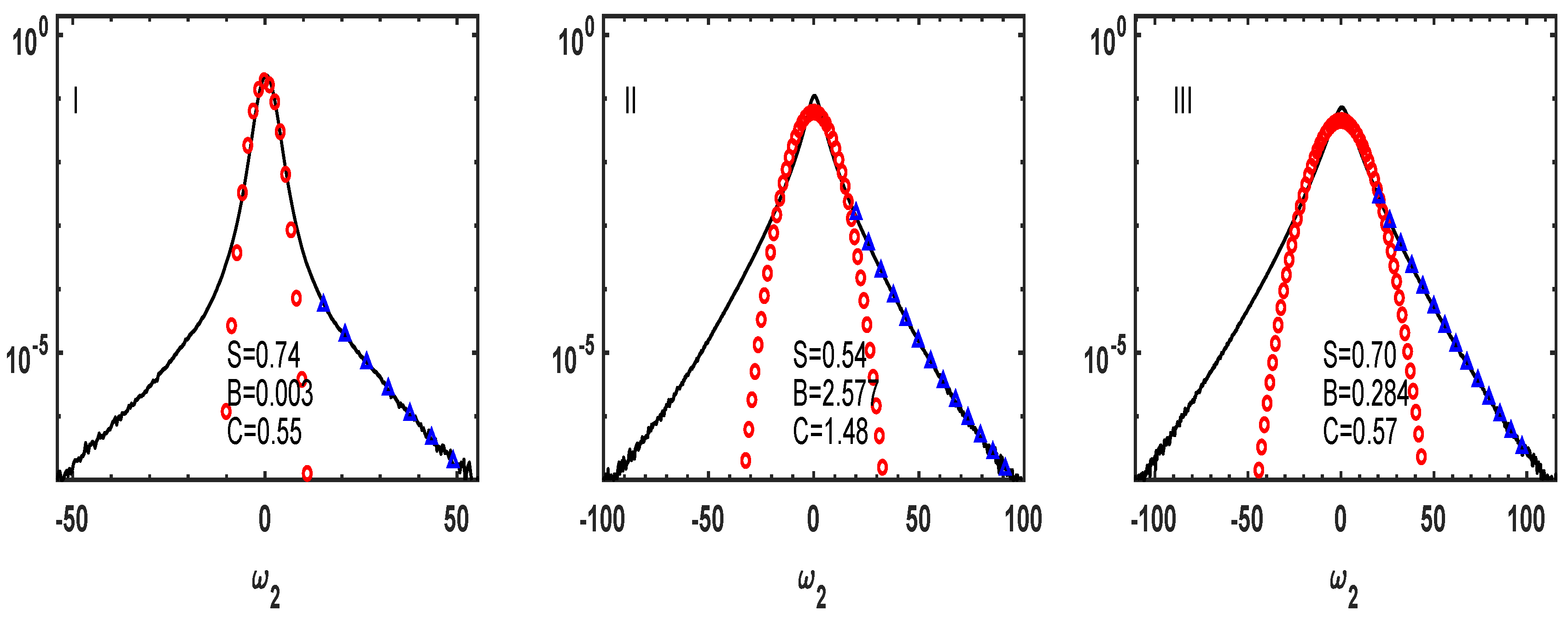 Atmosphere 12 00157 g003 Atmosphere 12 00157 g003