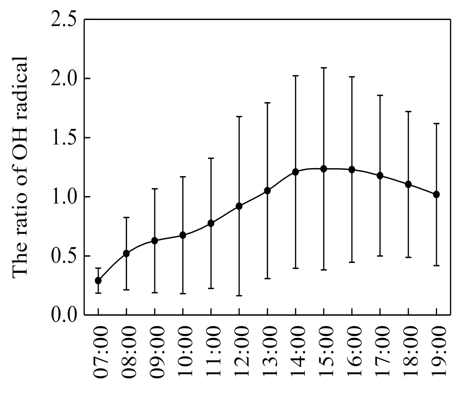 Atmosphere 12 00171 g002