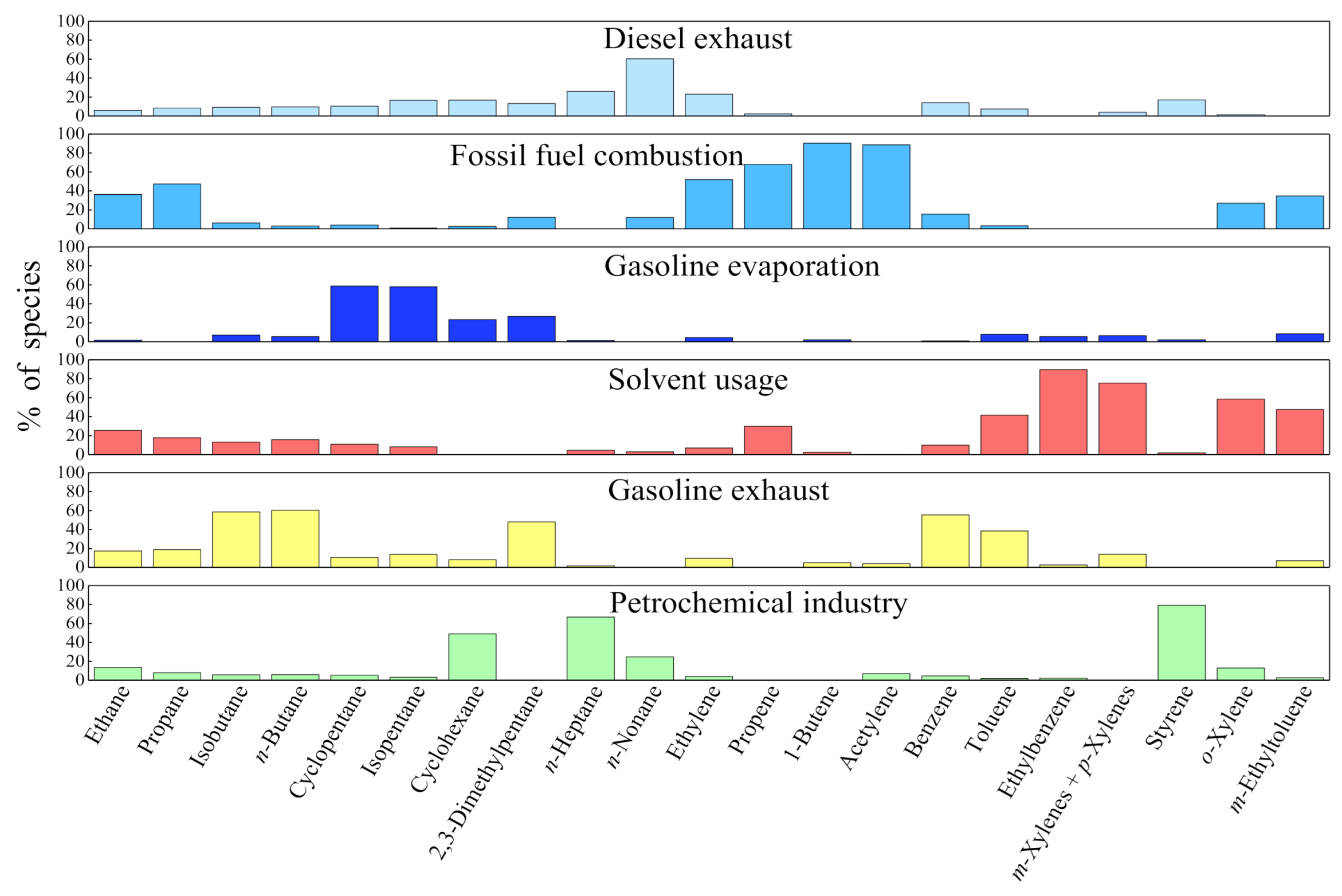 Atmosphere 12 00171 g003