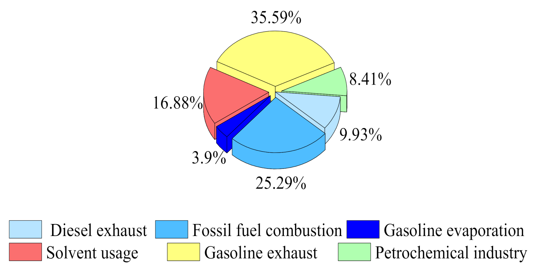 Atmosphere 12 00171 g004