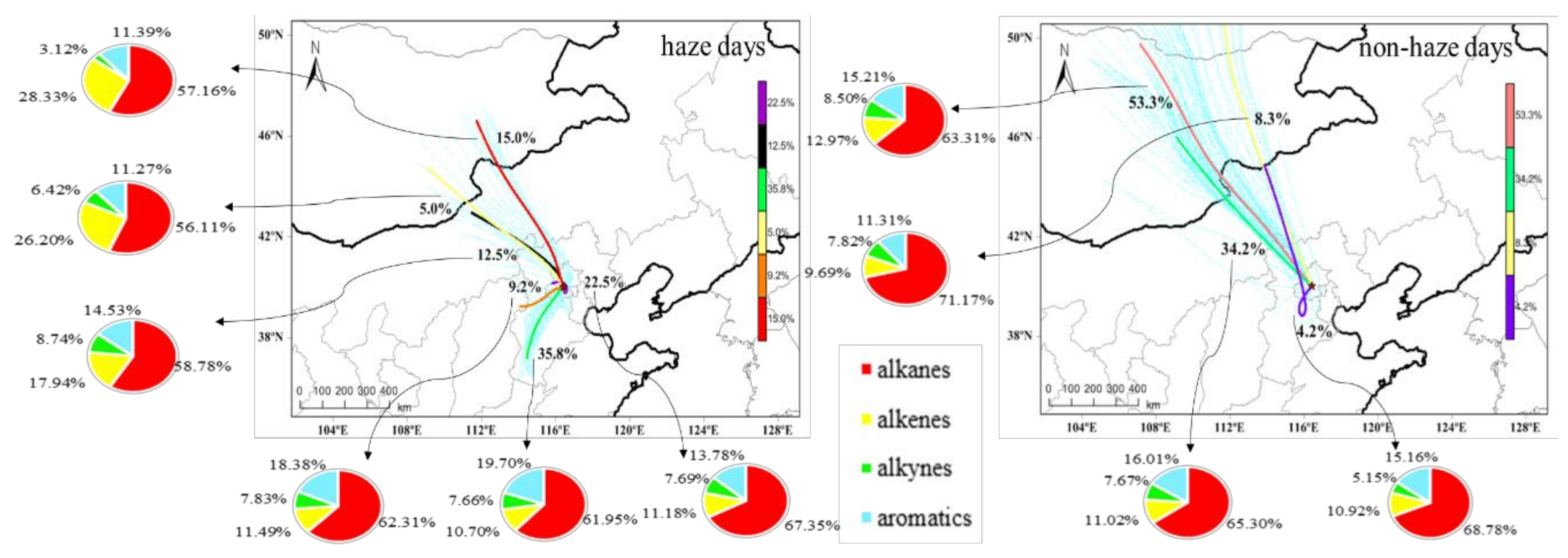 Atmosphere 12 00171 g006