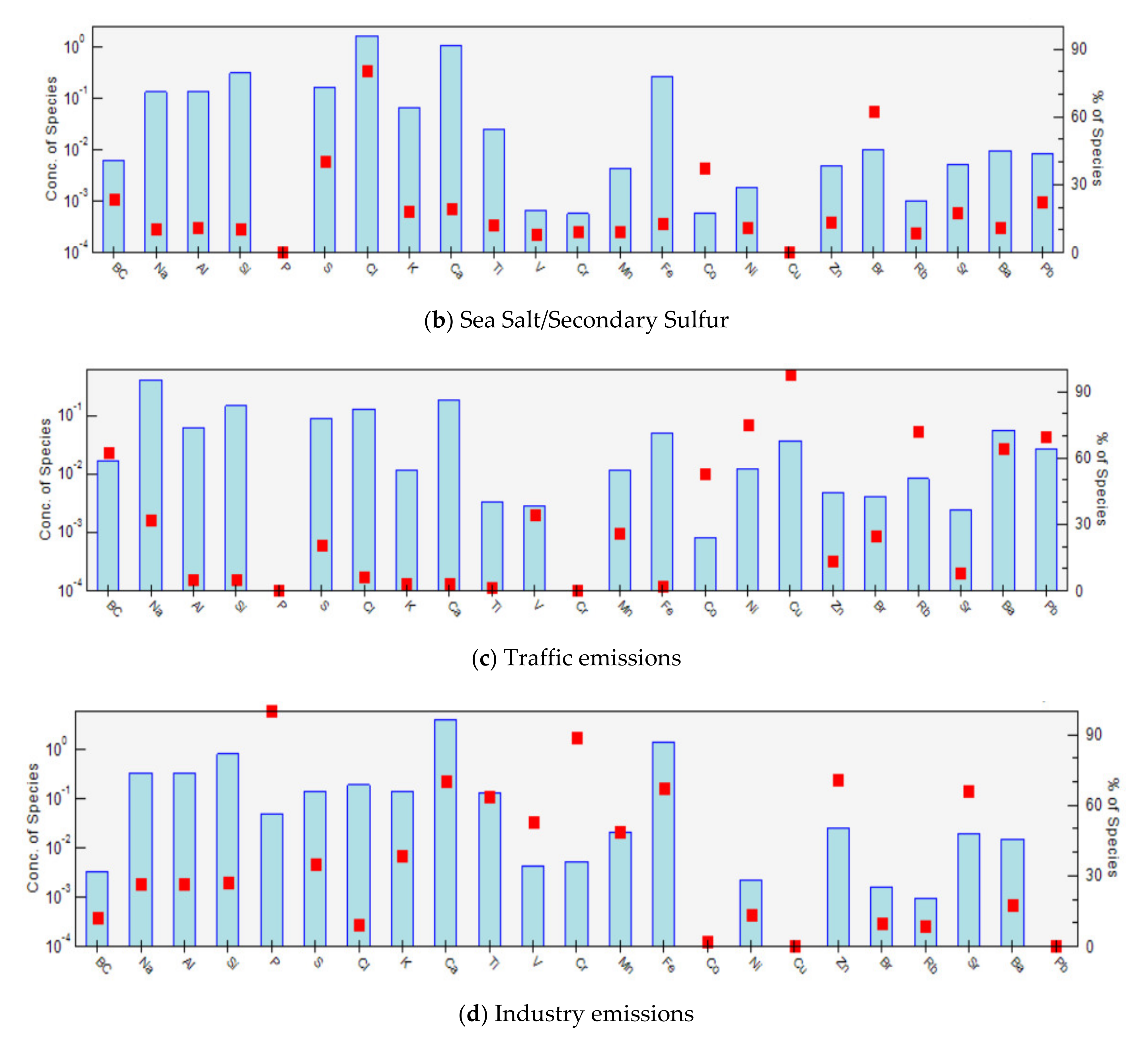 Atmosphere 12 00182 g004b Atmosphere 12 00182 g004b