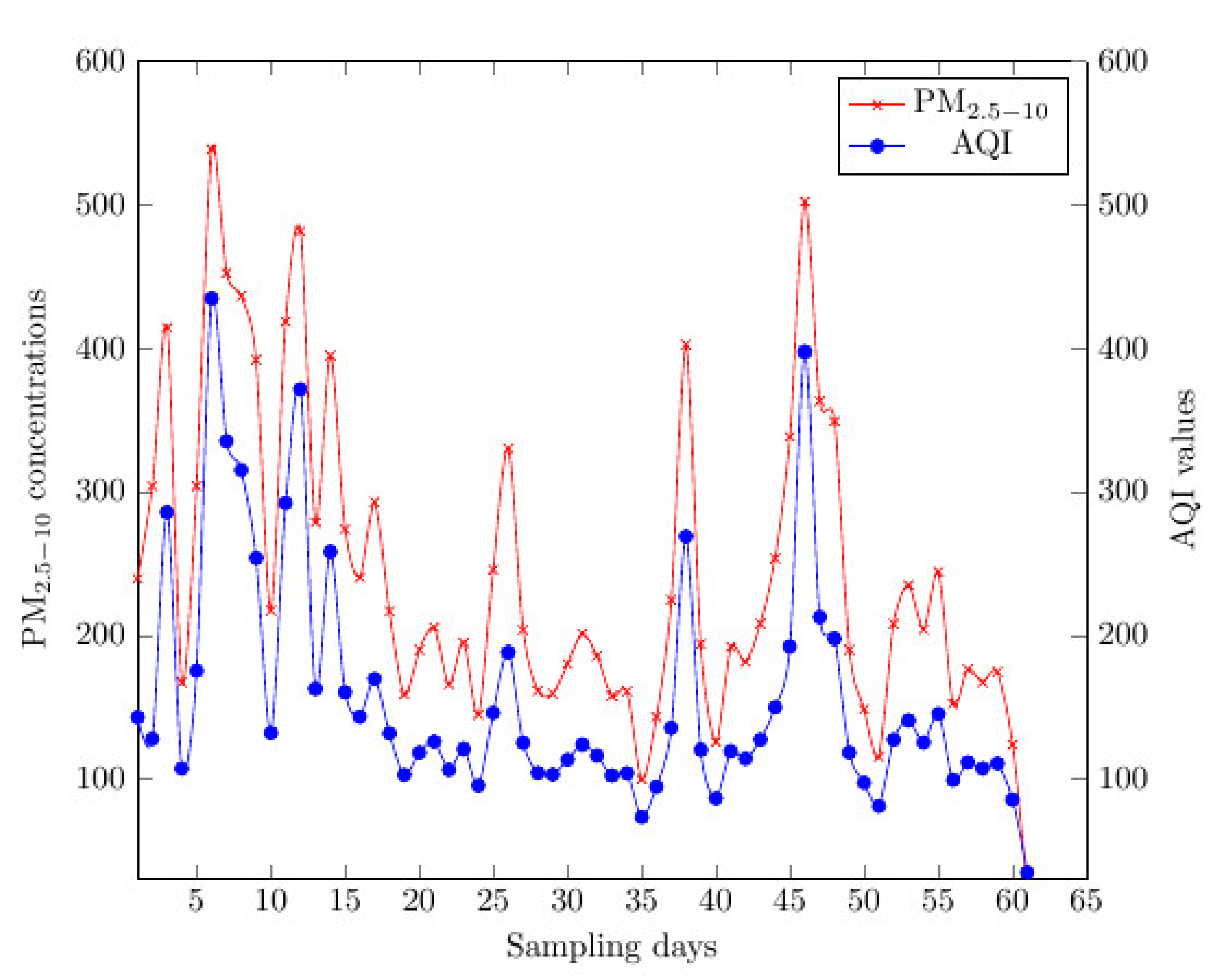 Atmosphere 12 00182 g006 Atmosphere 12 00182 g006