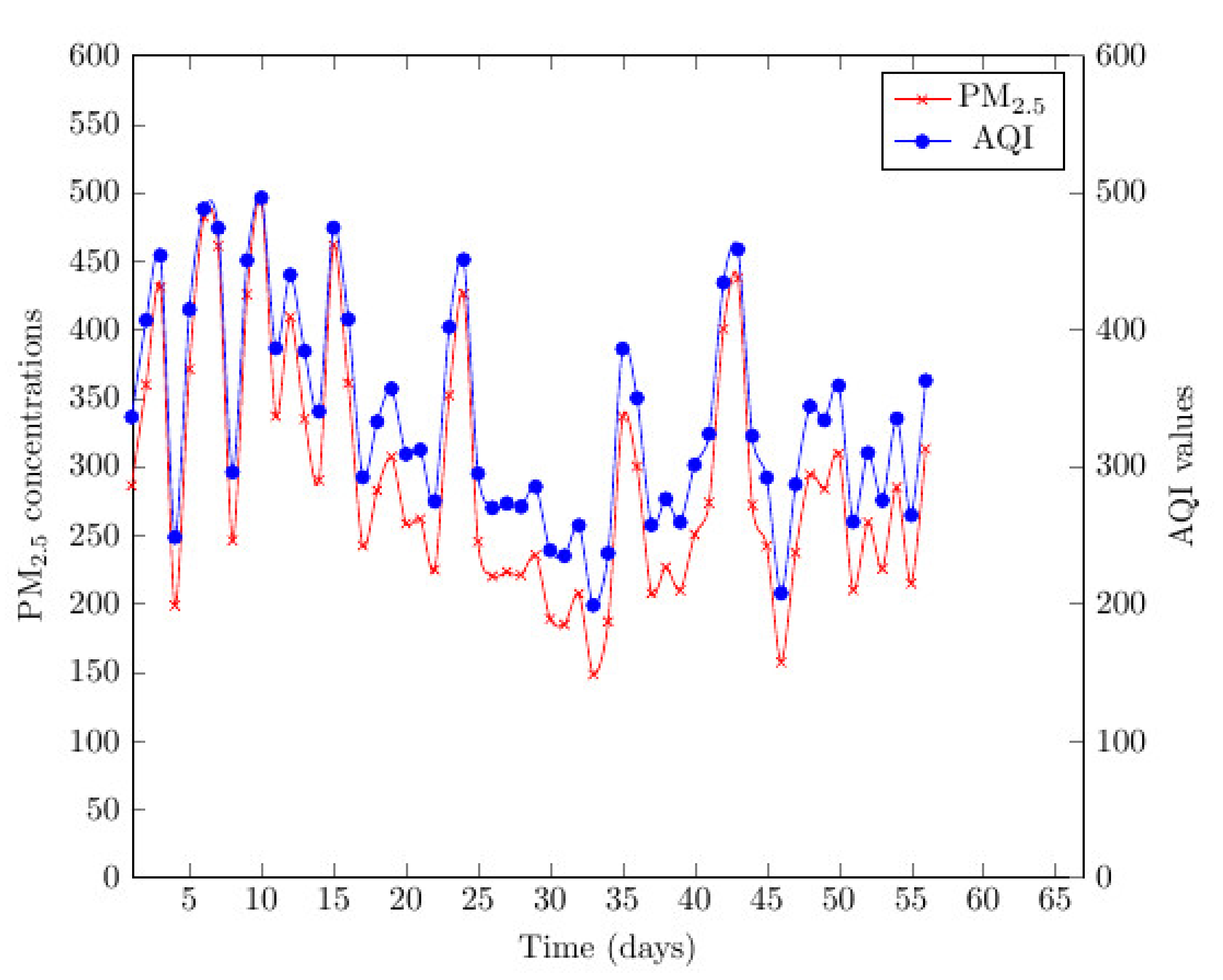 Atmosphere 12 00182 g007 Atmosphere 12 00182 g007