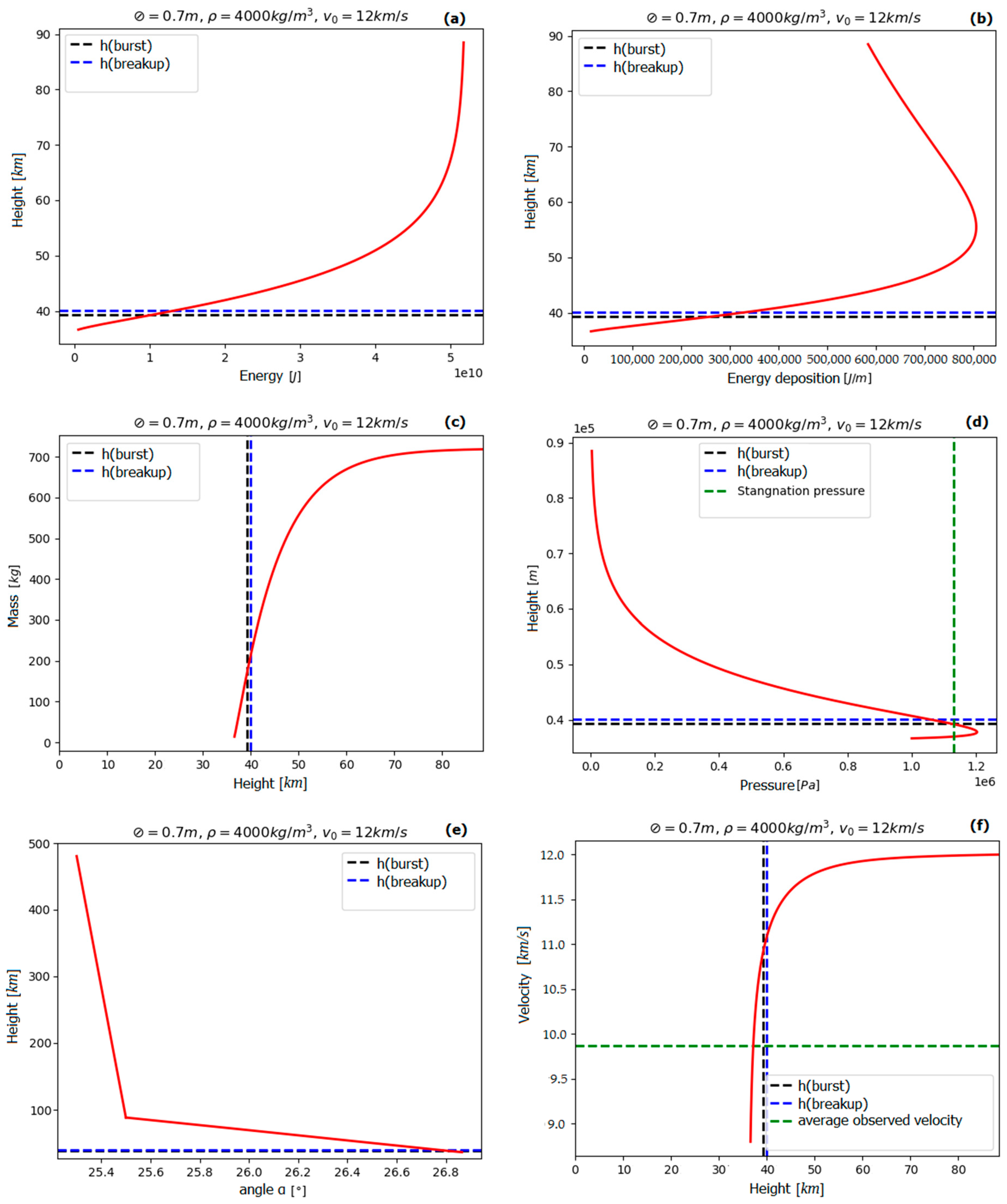 Atmosphere 12 00185 g006