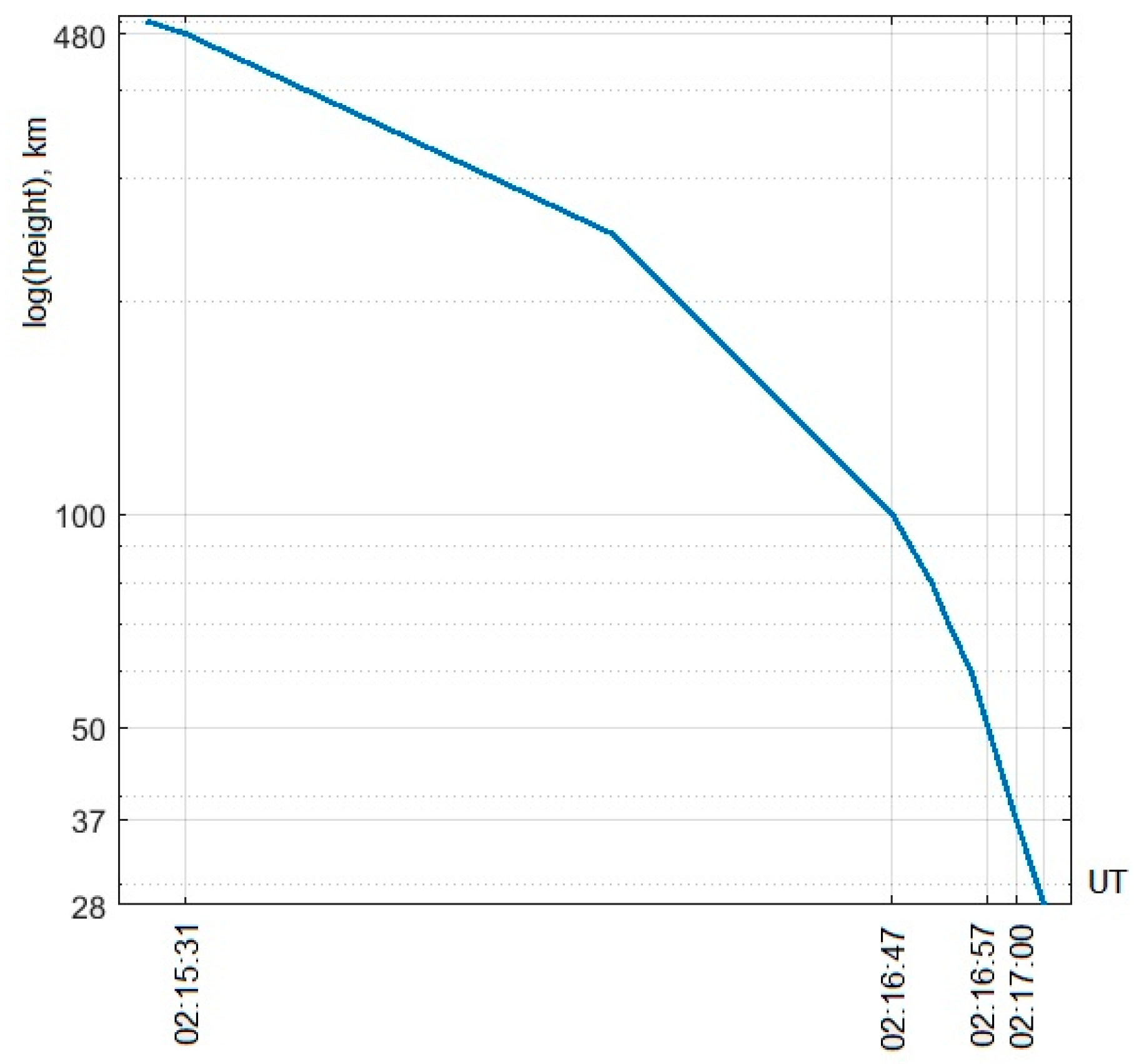 Atmosphere 12 00185 g007