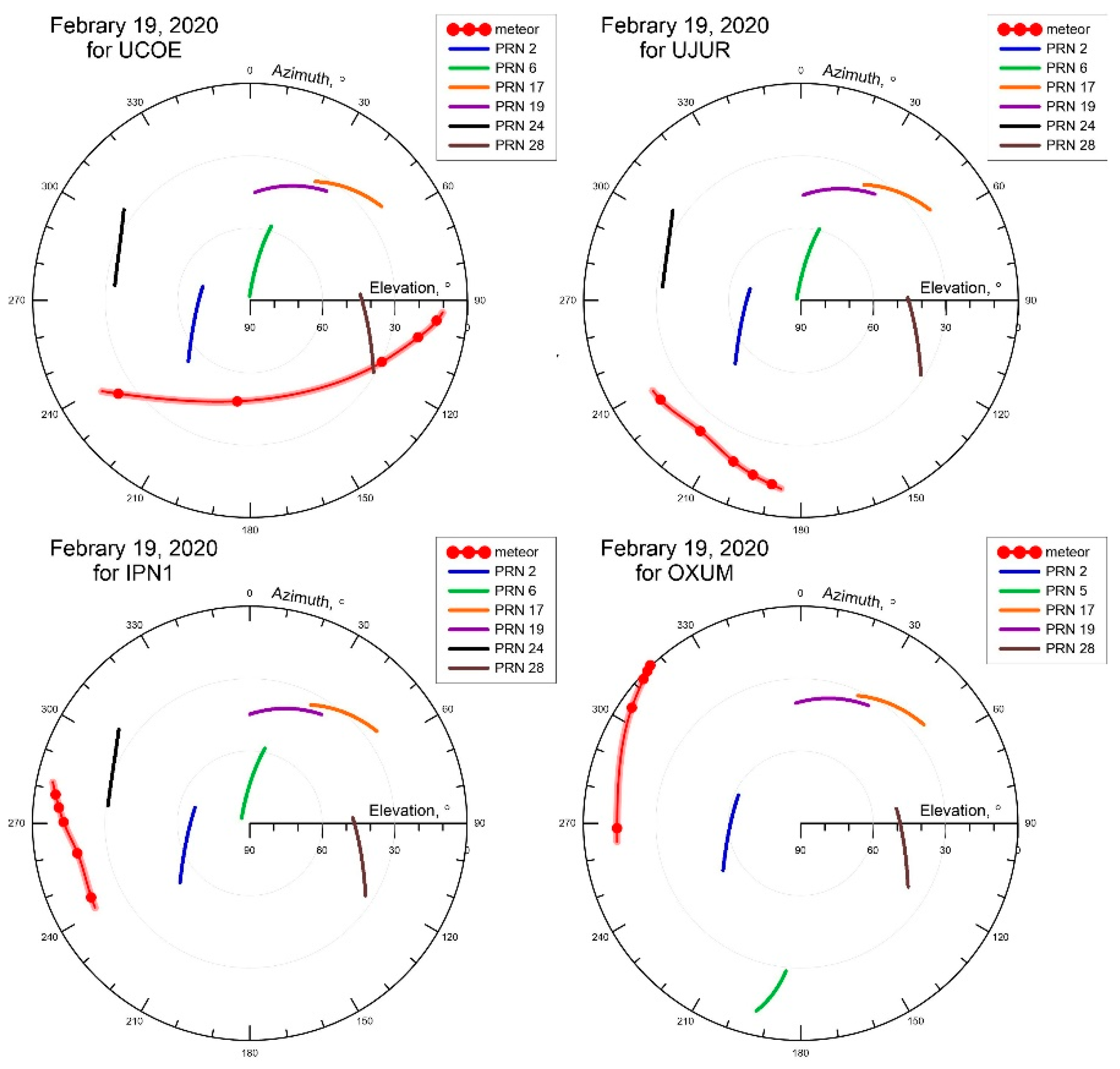 Atmosphere 12 00185 g009