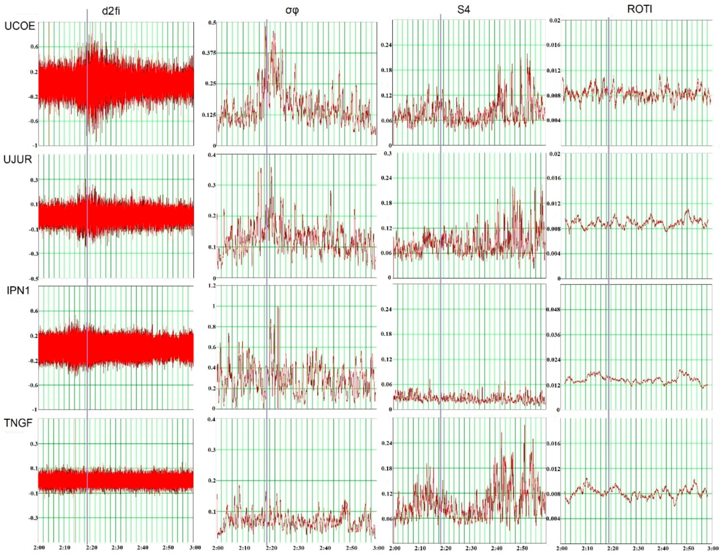 Atmosphere 12 00185 g010