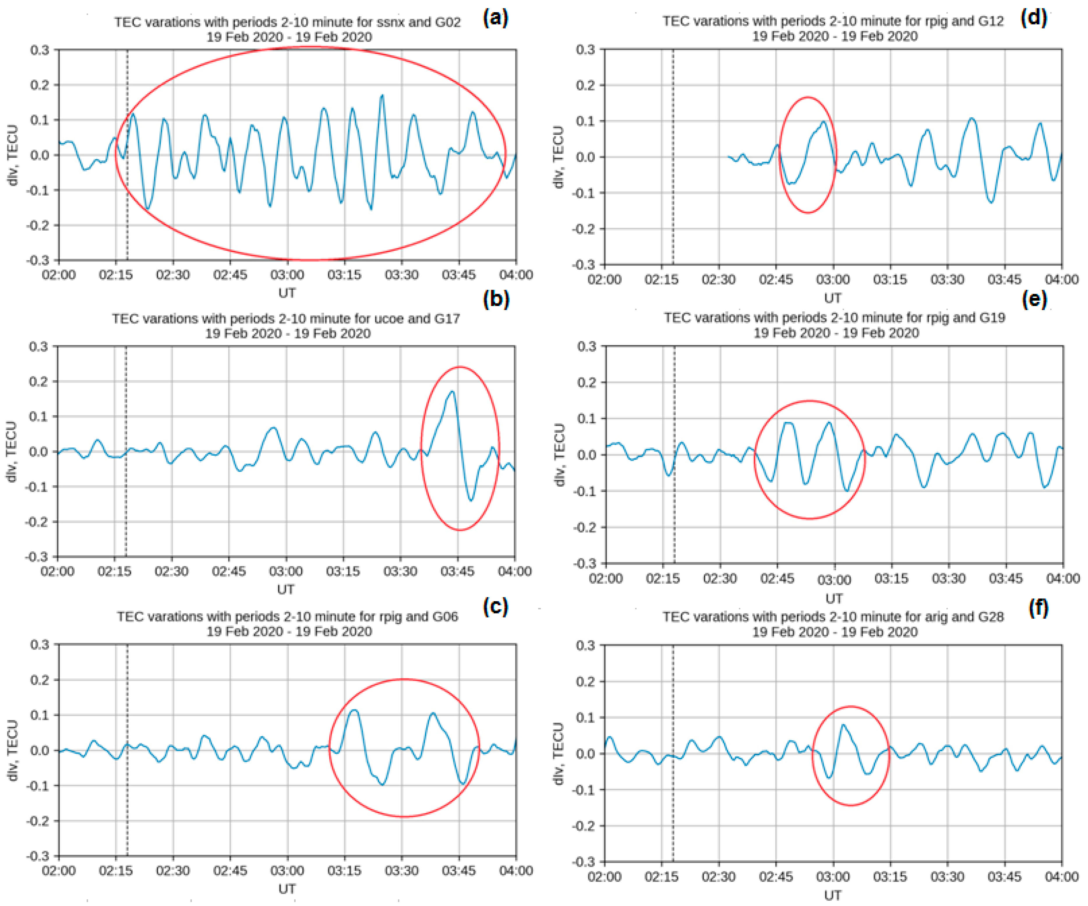 Atmosphere 12 00185 g013