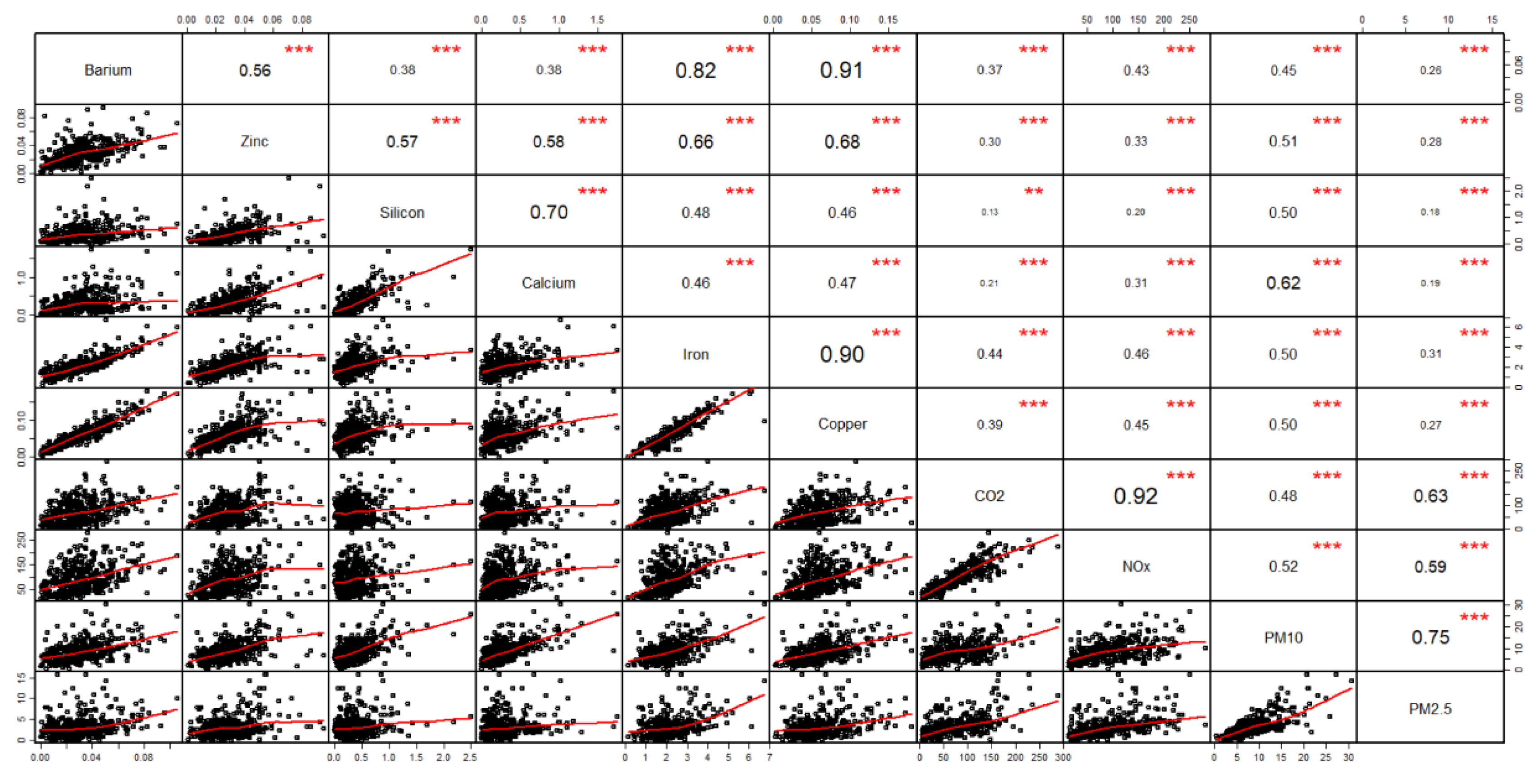 Atmosphere 12 00190 g004