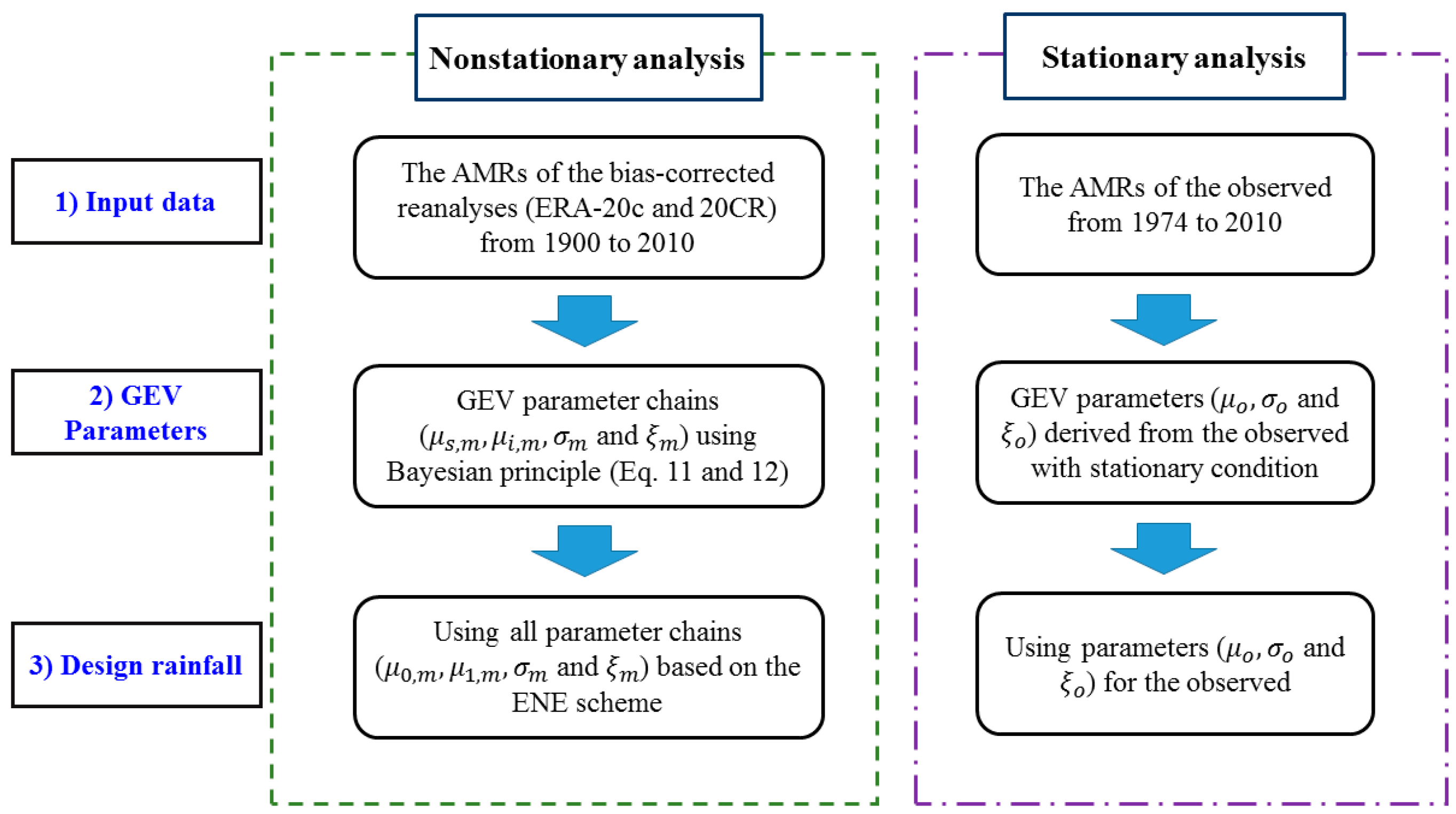 Atmosphere 12 00191 g002