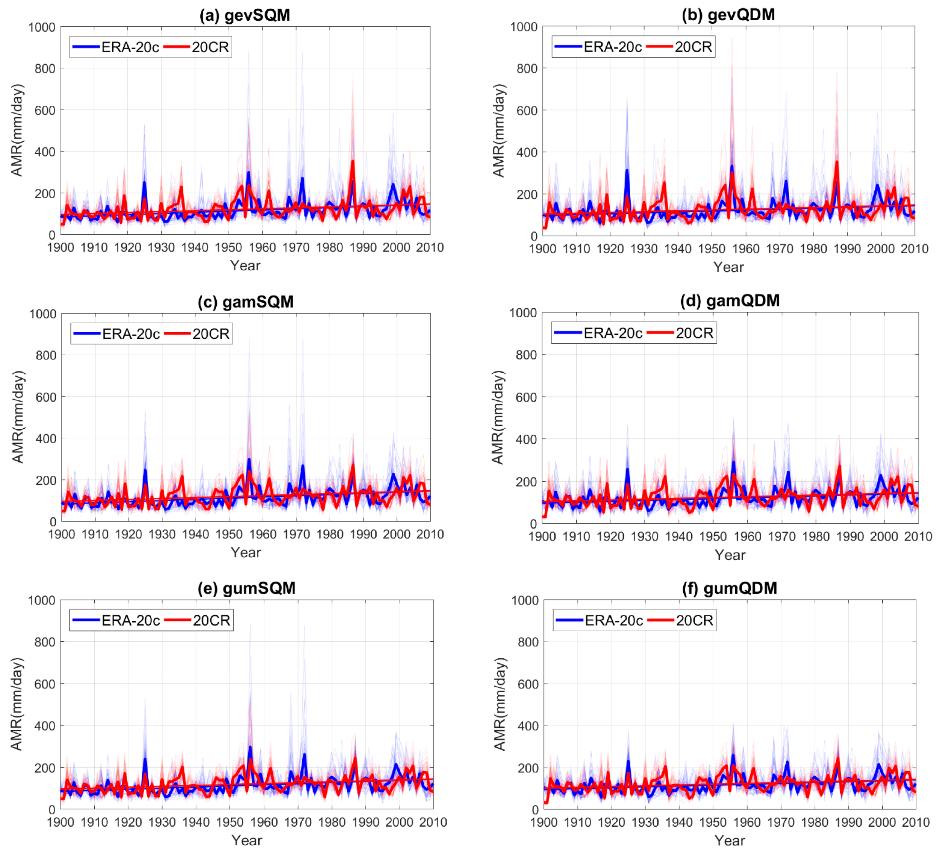 Atmosphere 12 00191 g009