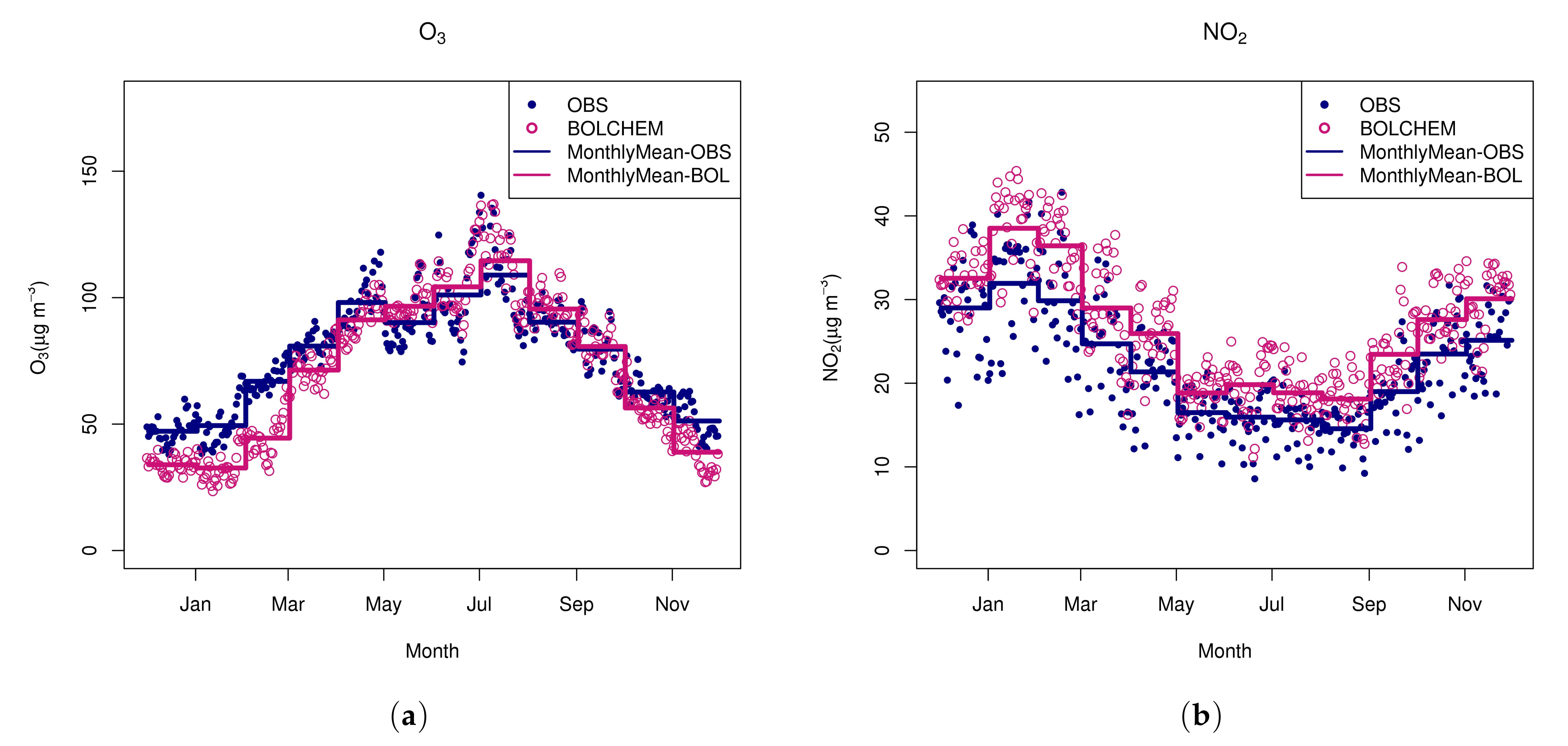 Atmosphere 12 00192 g004 Atmosphere 12 00192 g004