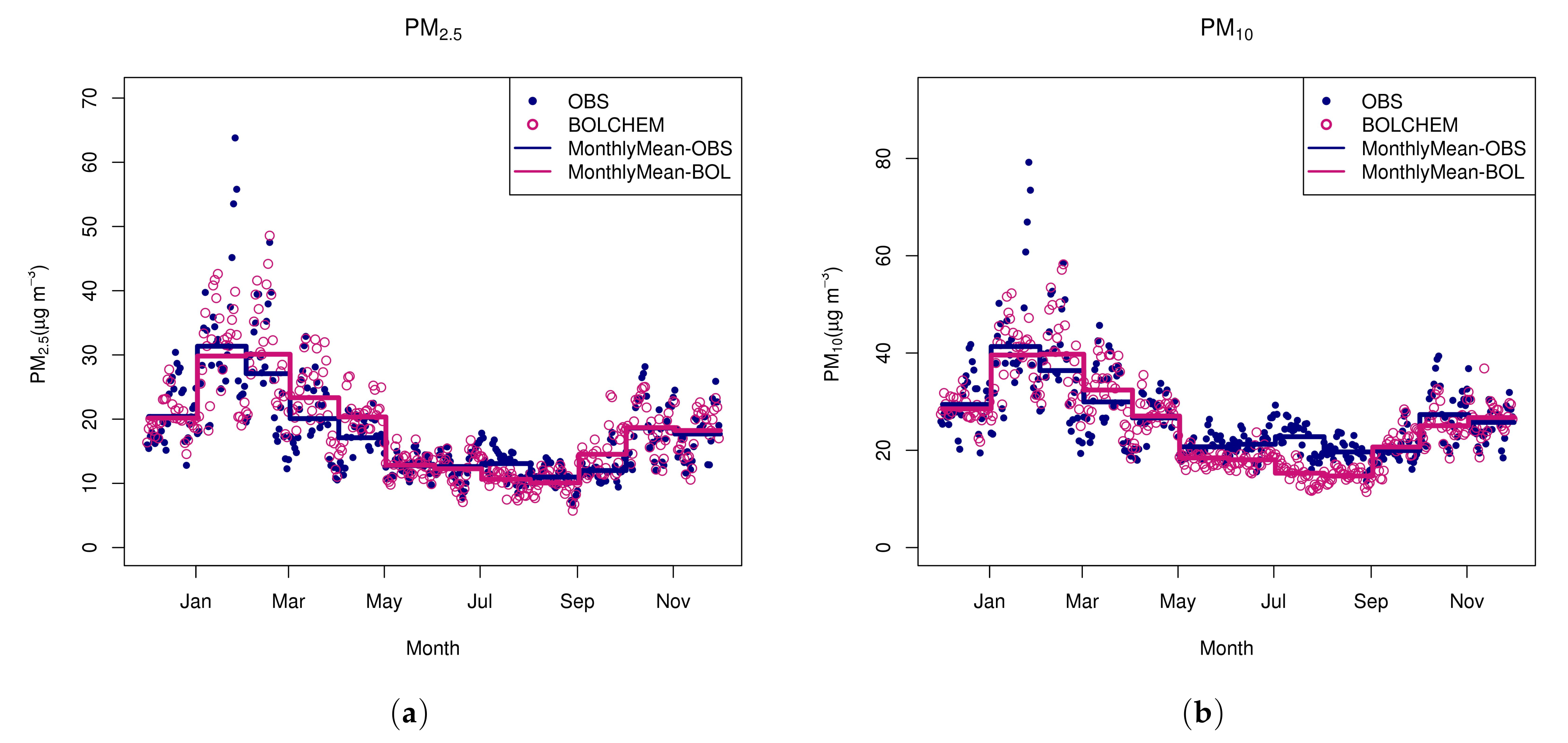 Atmosphere 12 00192 g005 Atmosphere 12 00192 g005