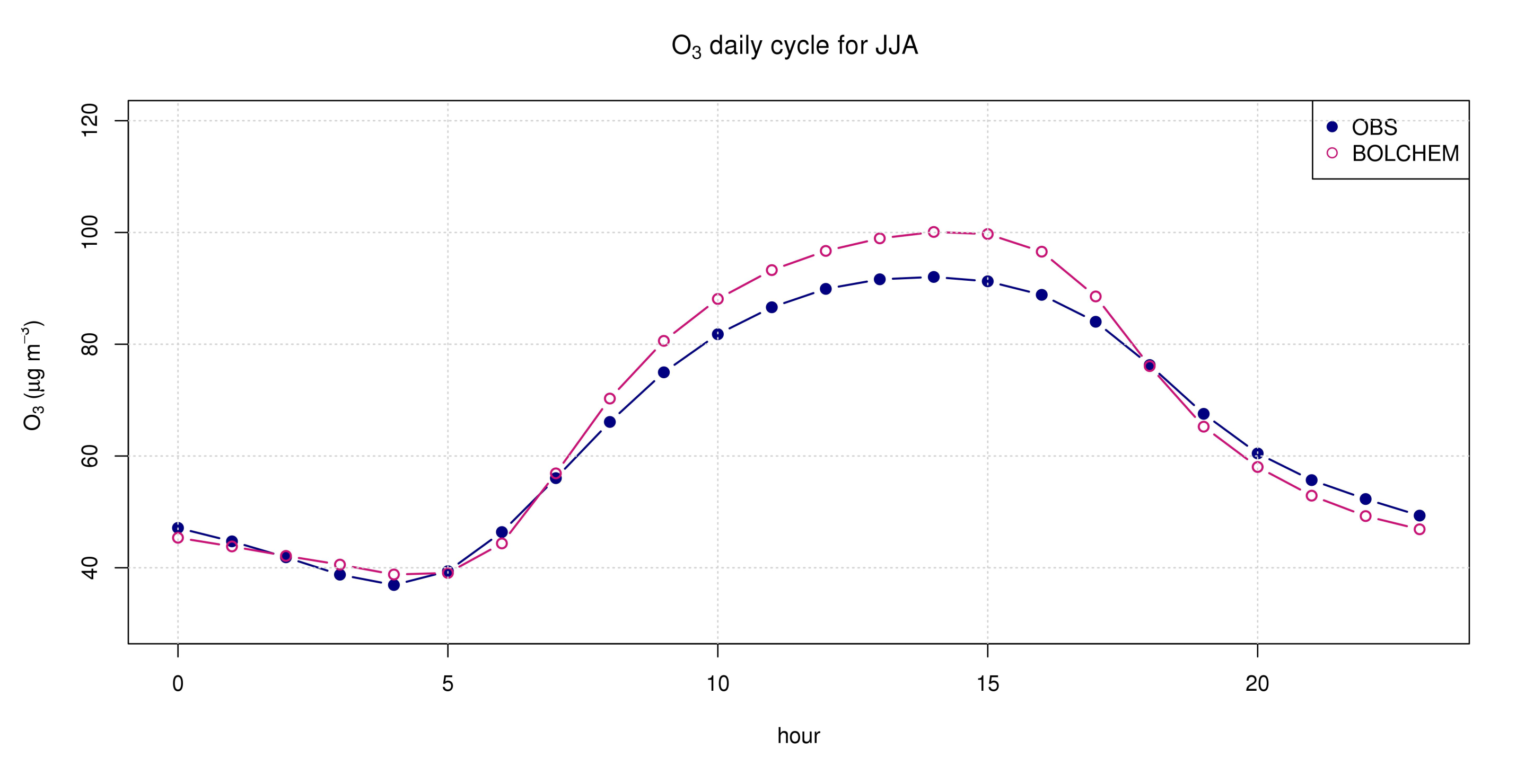 Atmosphere 12 00192 g006 Atmosphere 12 00192 g006