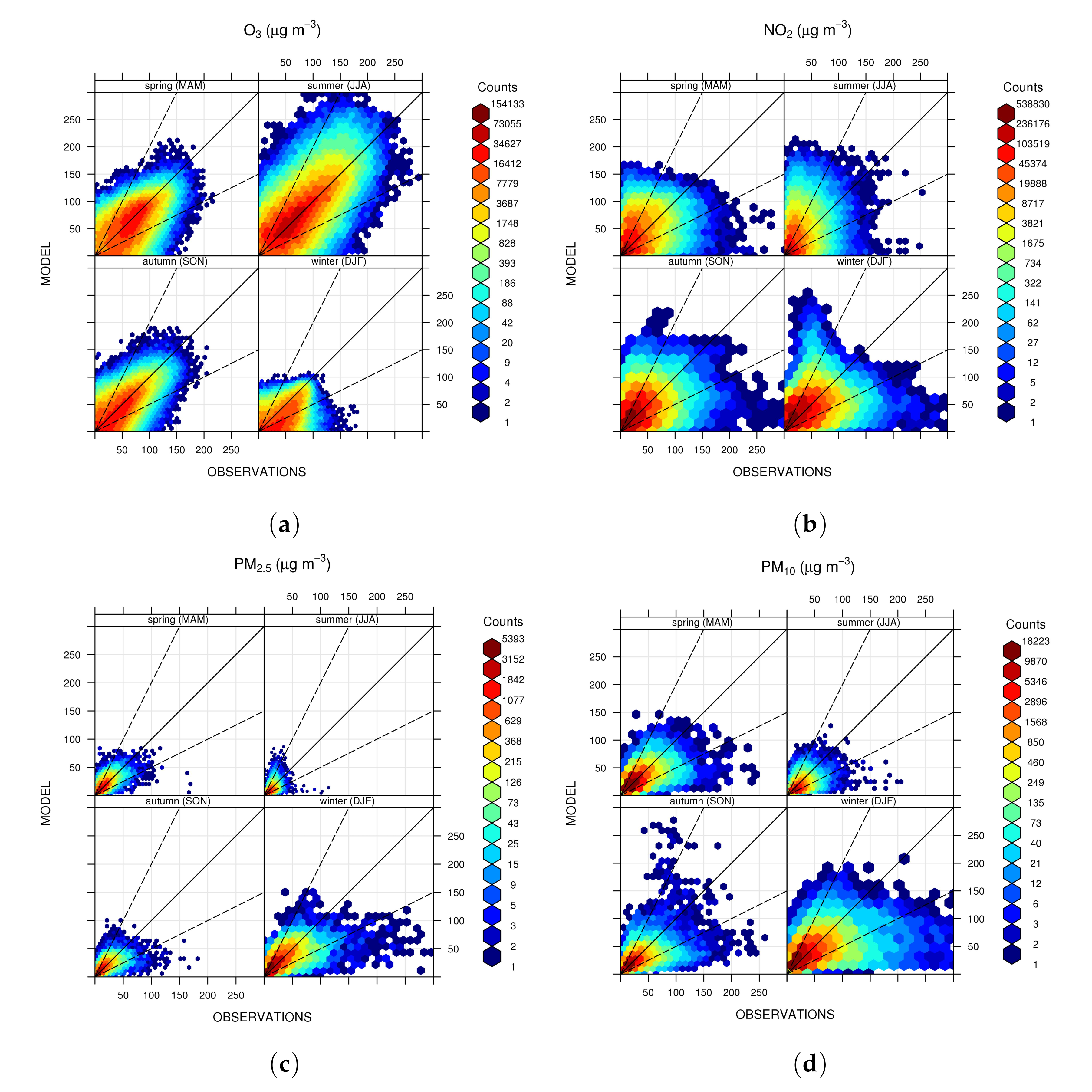 Atmosphere 12 00192 g007 Atmosphere 12 00192 g007