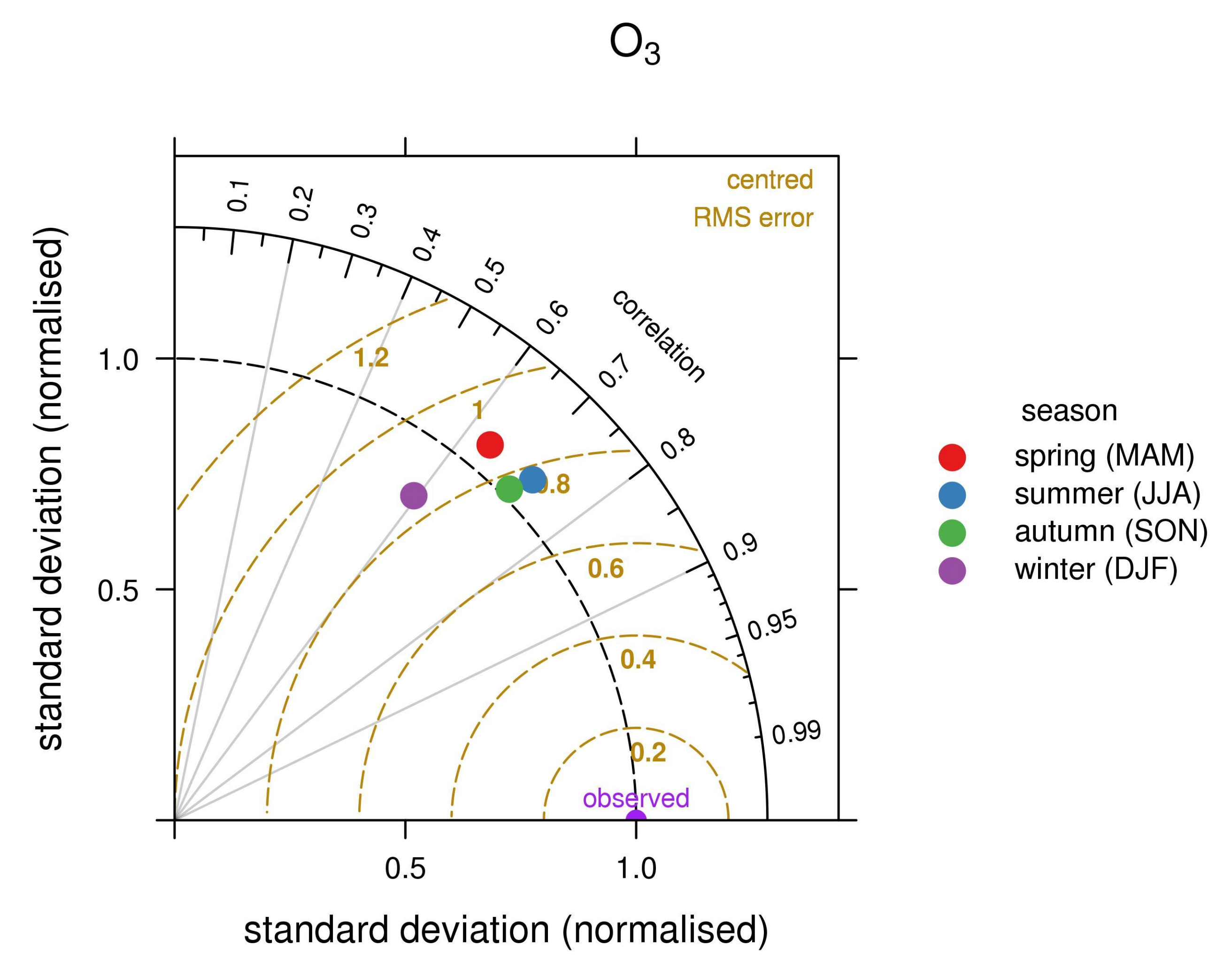 Atmosphere 12 00192 g008 Atmosphere 12 00192 g008