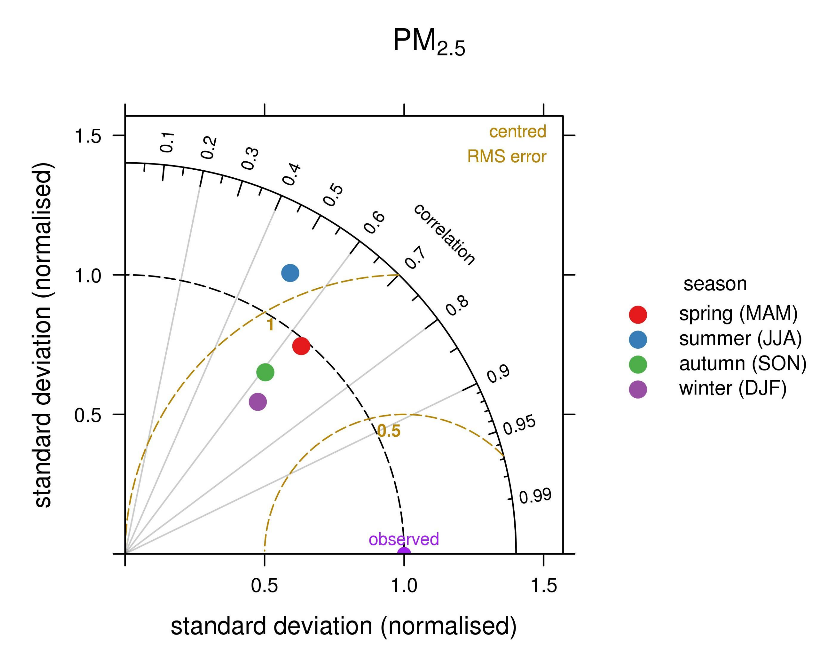 Atmosphere 12 00192 g010 Atmosphere 12 00192 g010