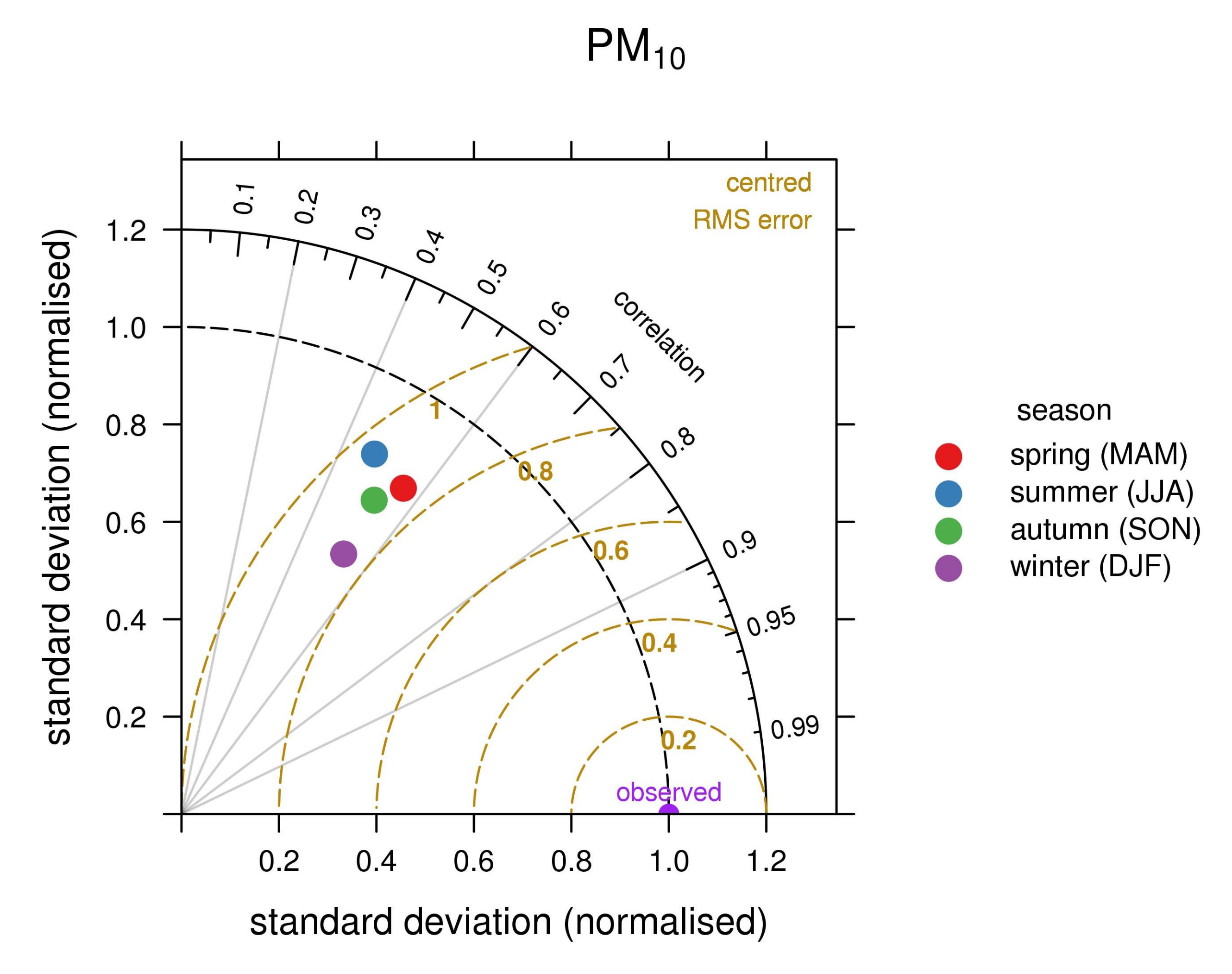 Atmosphere 12 00192 g011 Atmosphere 12 00192 g011