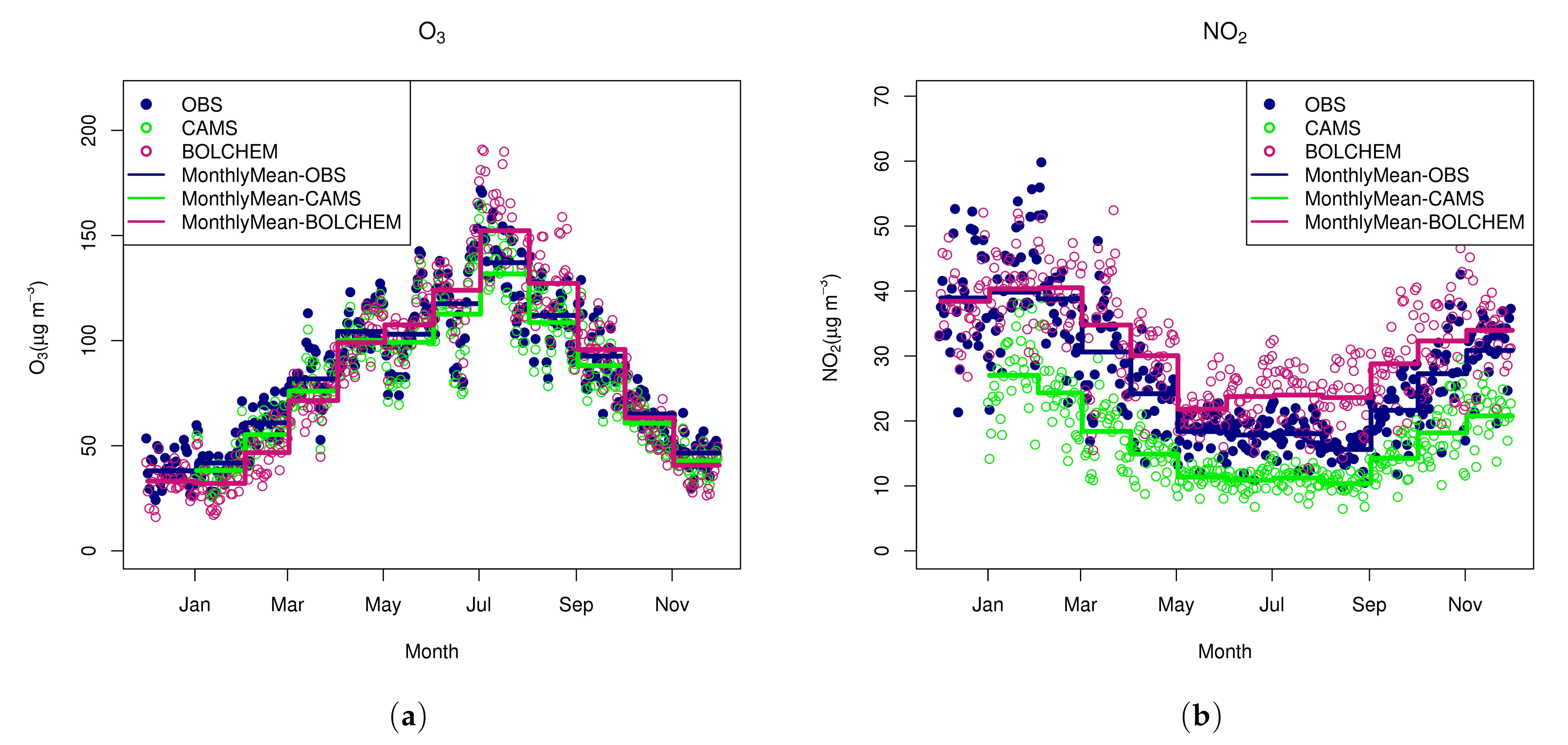 Atmosphere 12 00192 g014 Atmosphere 12 00192 g014