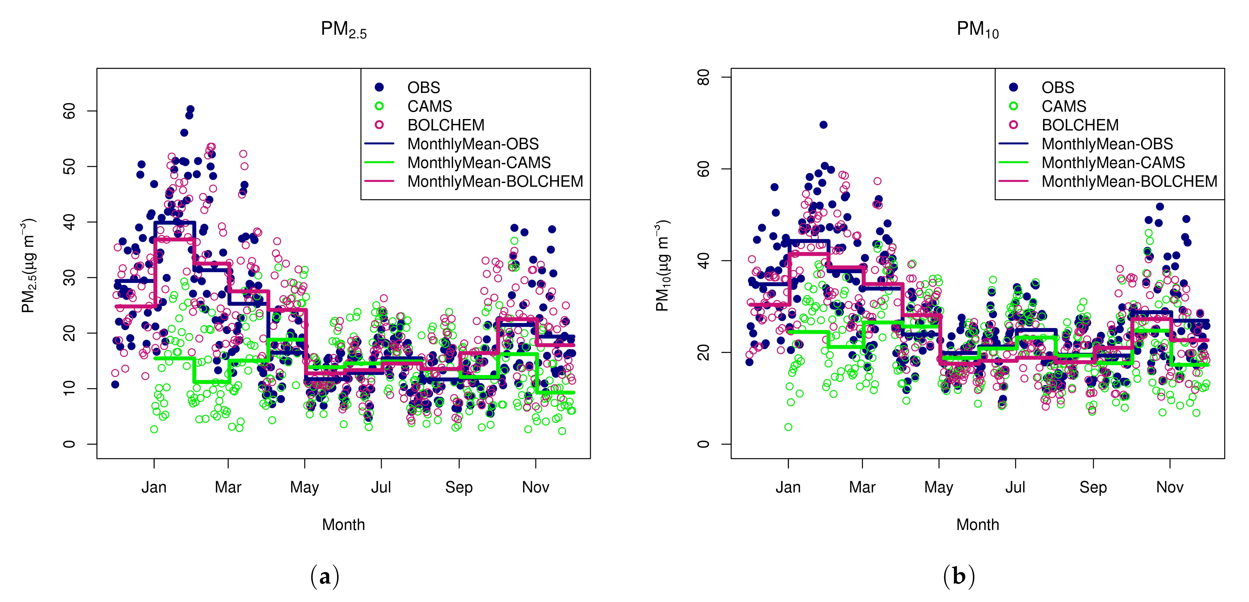 Atmosphere 12 00192 g015 Atmosphere 12 00192 g015