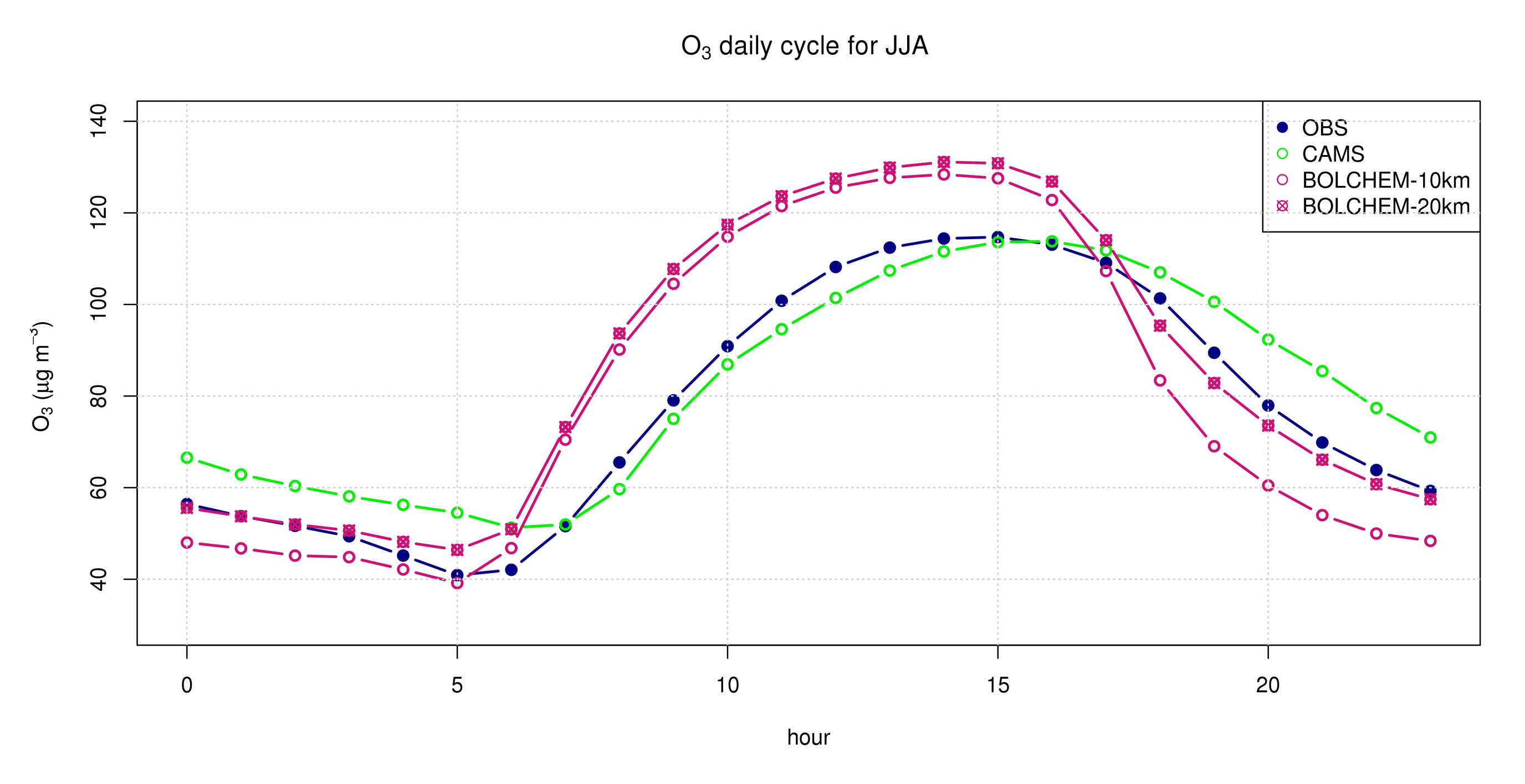 Atmosphere 12 00192 g016 Atmosphere 12 00192 g016