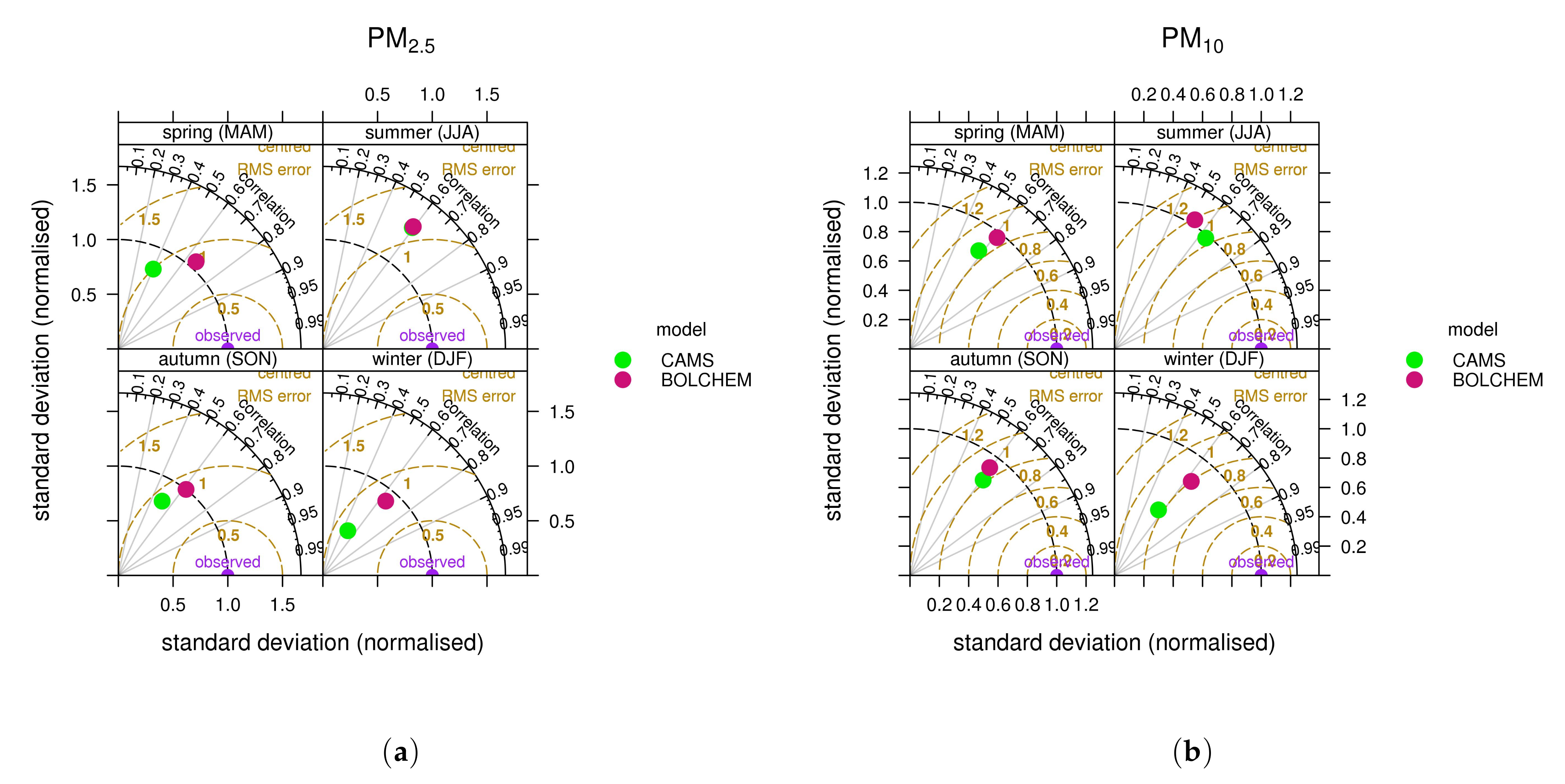 Atmosphere 12 00192 g018 Atmosphere 12 00192 g018