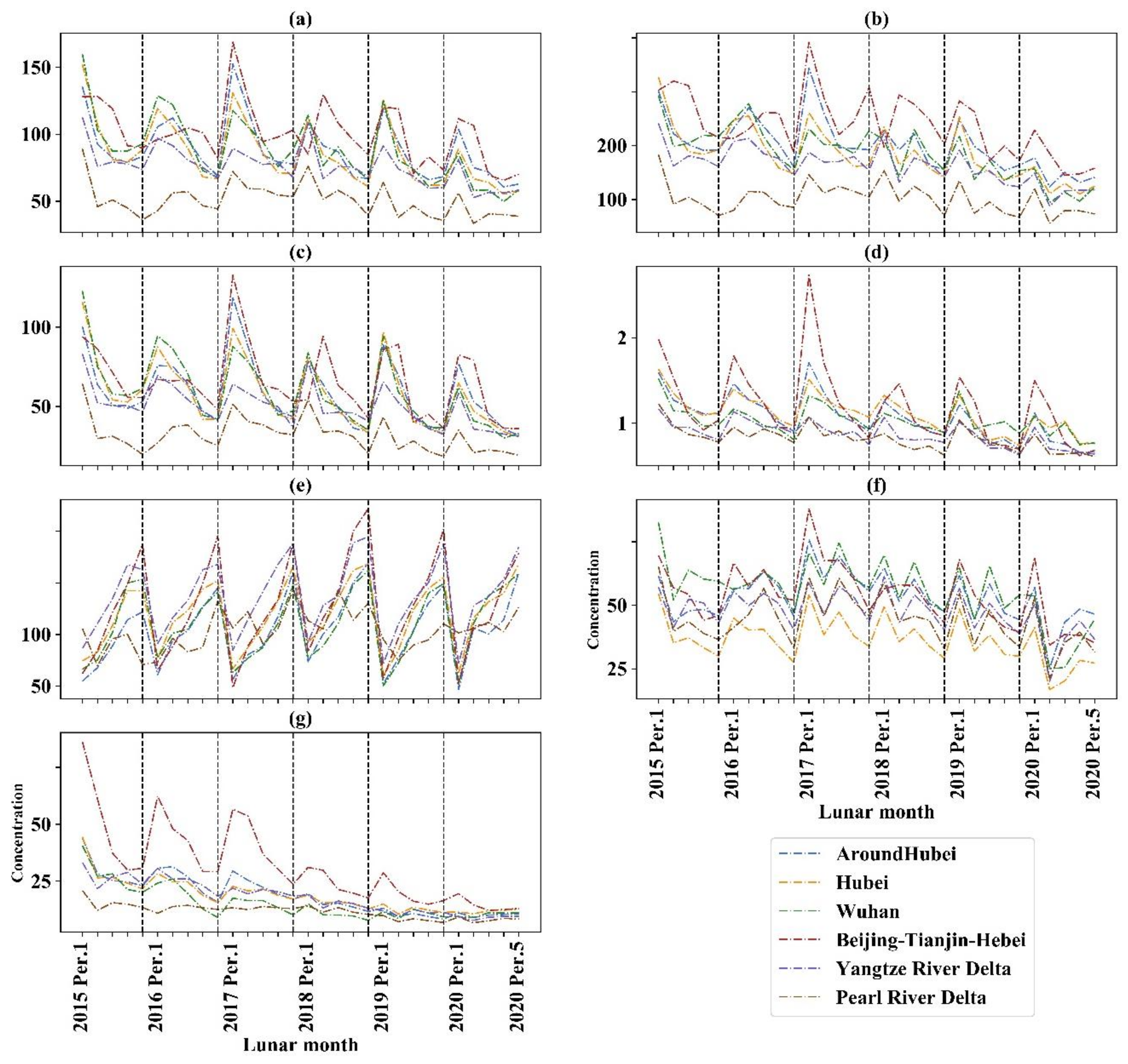 Atmosphere 12 00205 g002