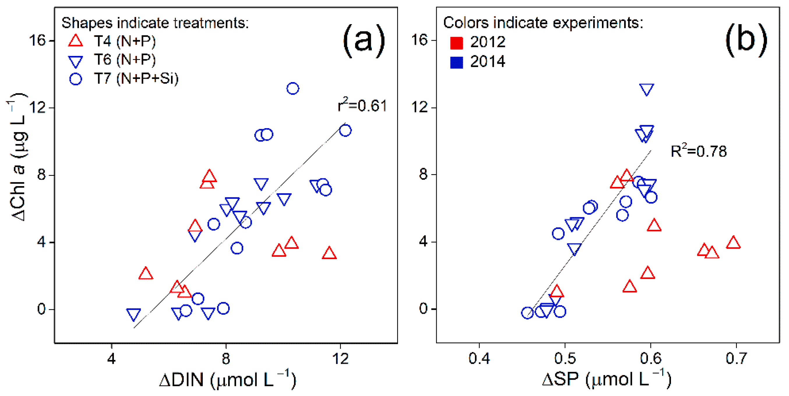 Atmosphere 12 00210 g004