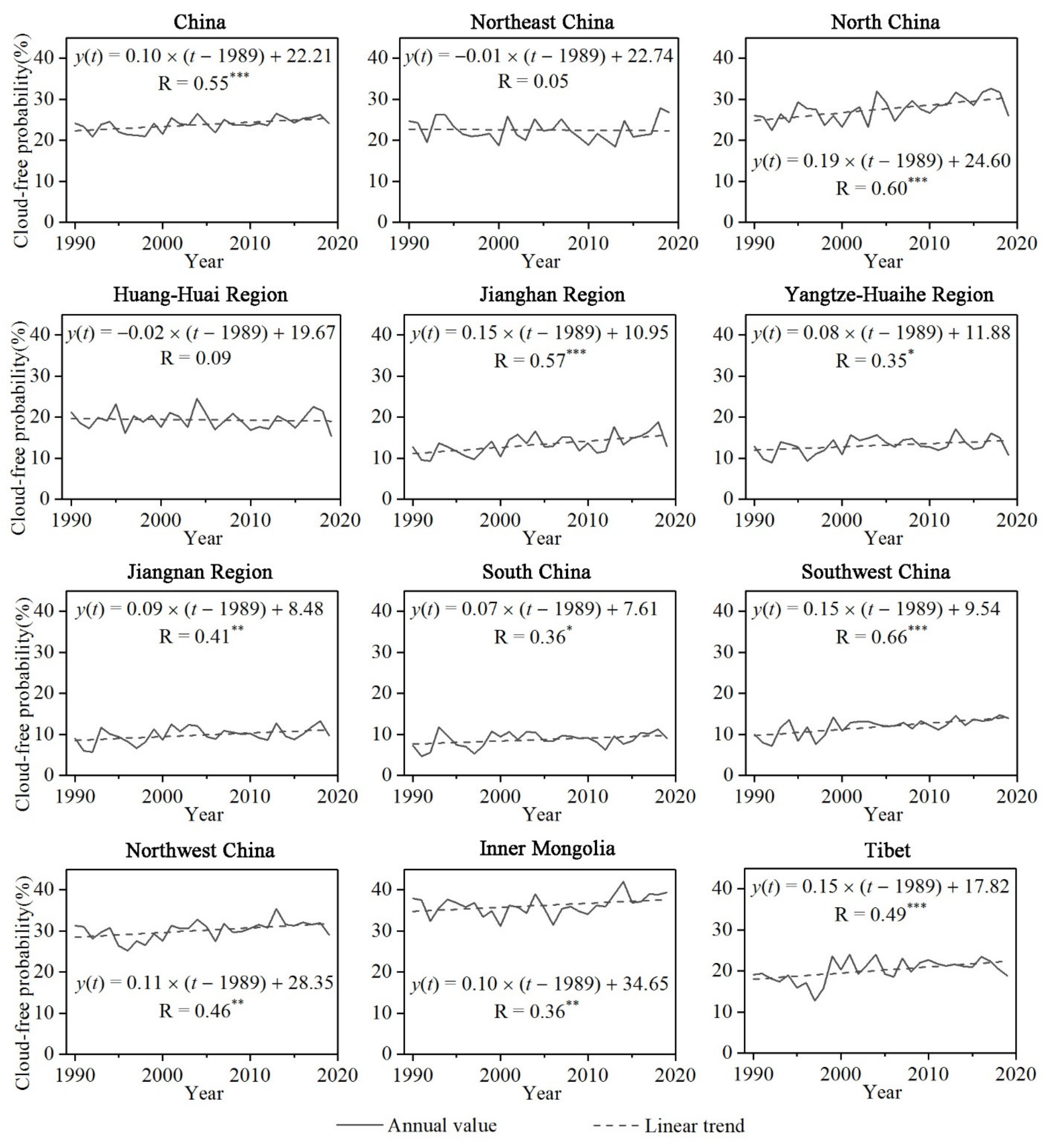 Atmosphere 12 00214 g005