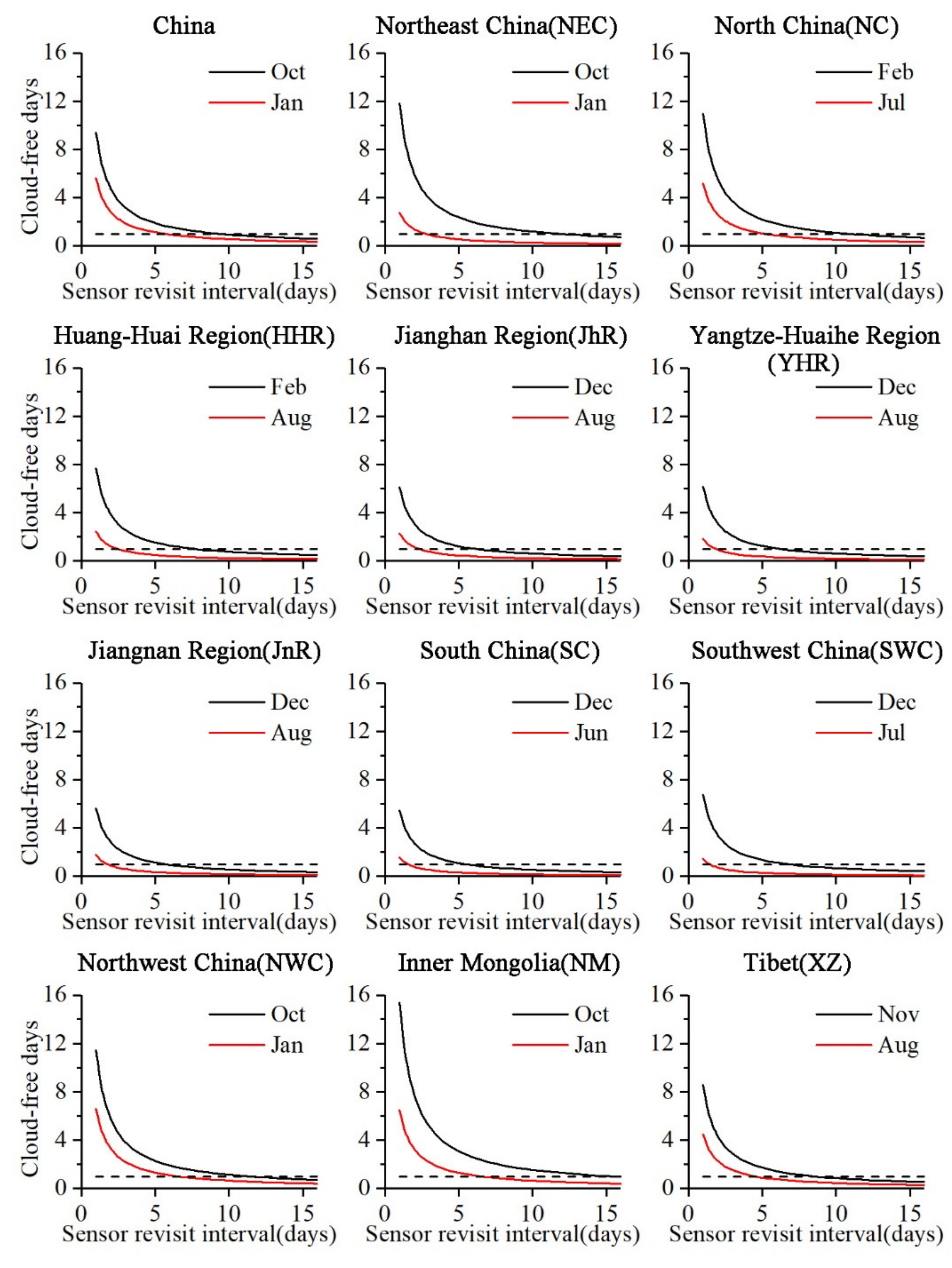 Atmosphere 12 00214 g006