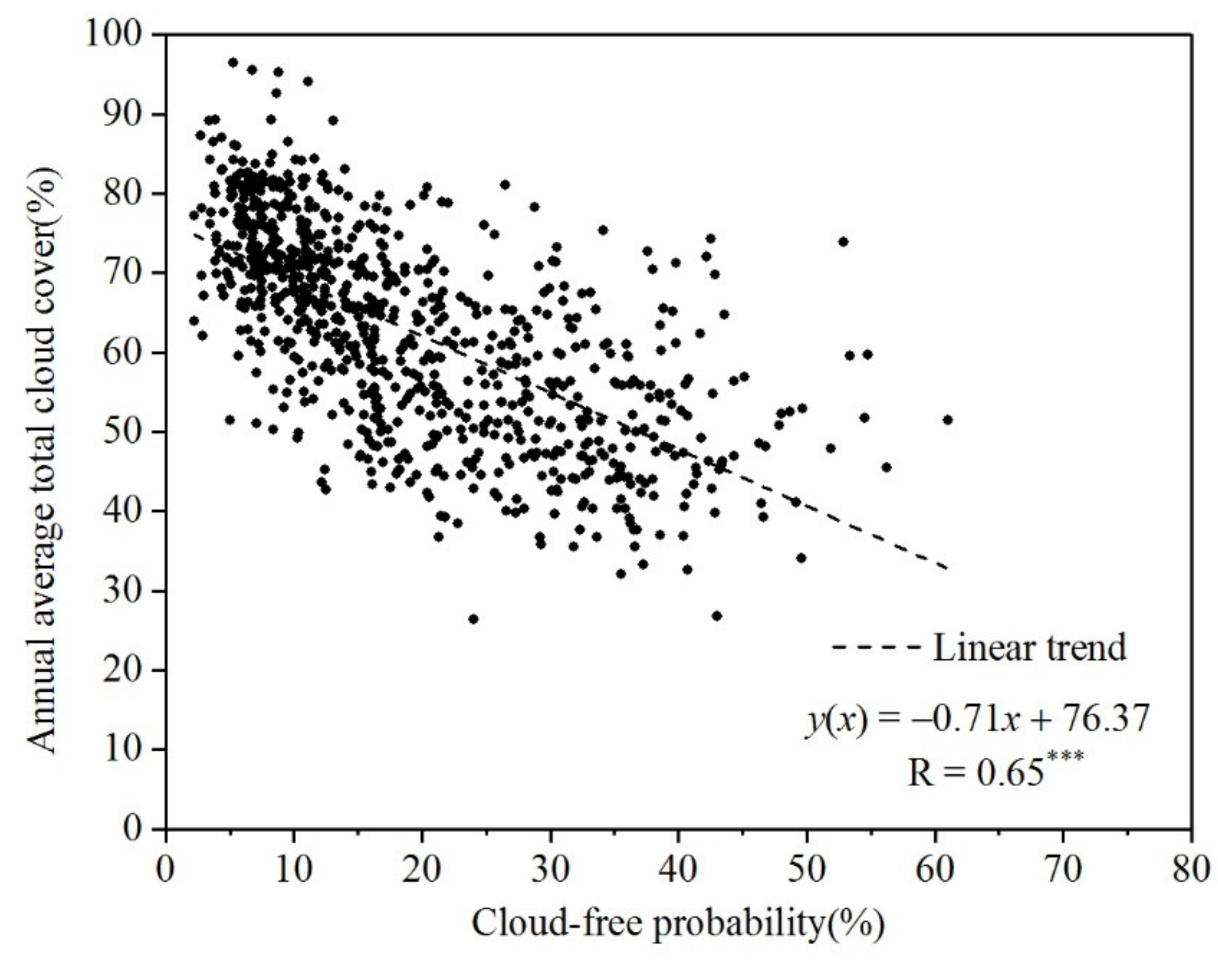 Atmosphere 12 00214 g008