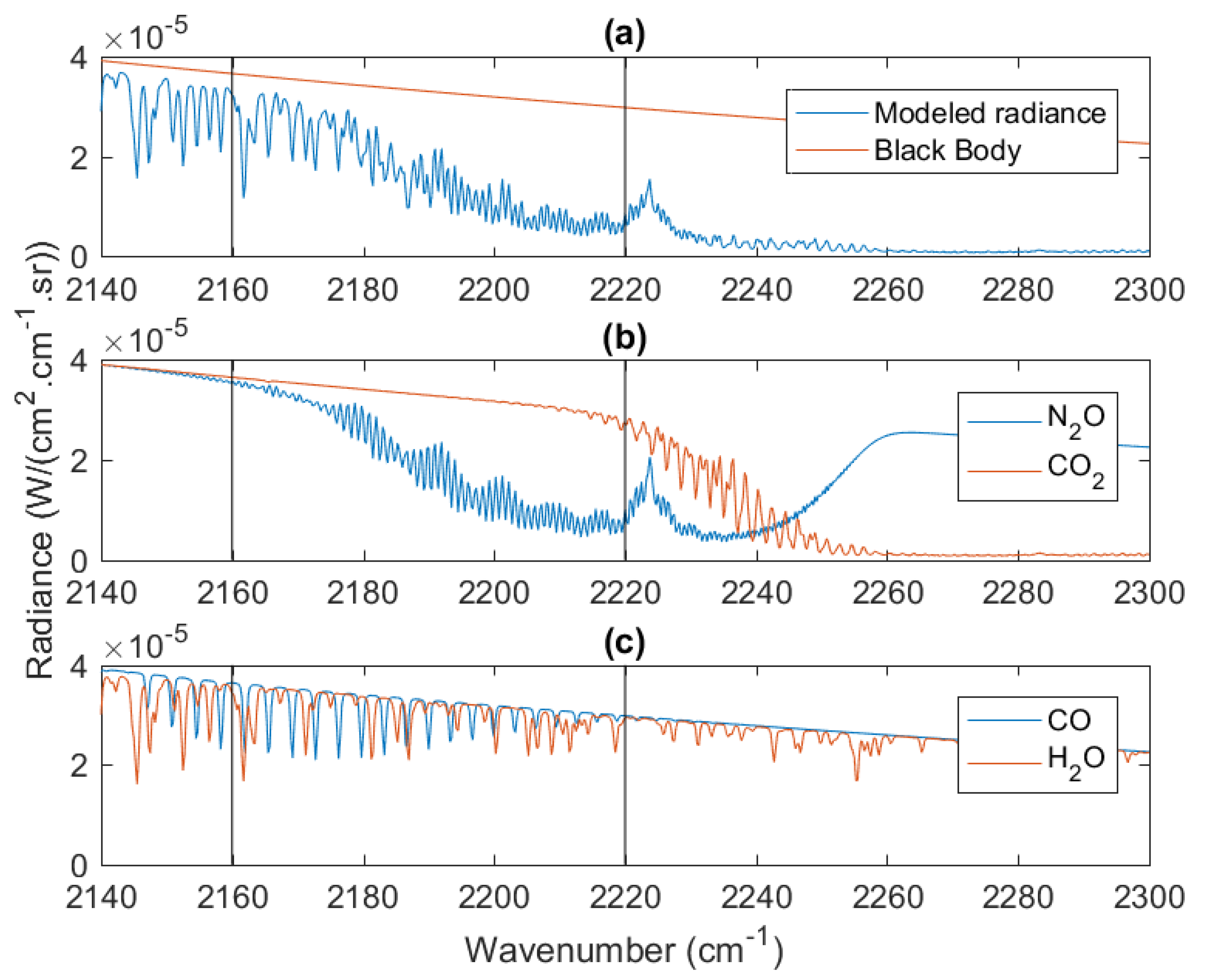 Atmosphere 12 00219 g001 Atmosphere 12 00219 g001