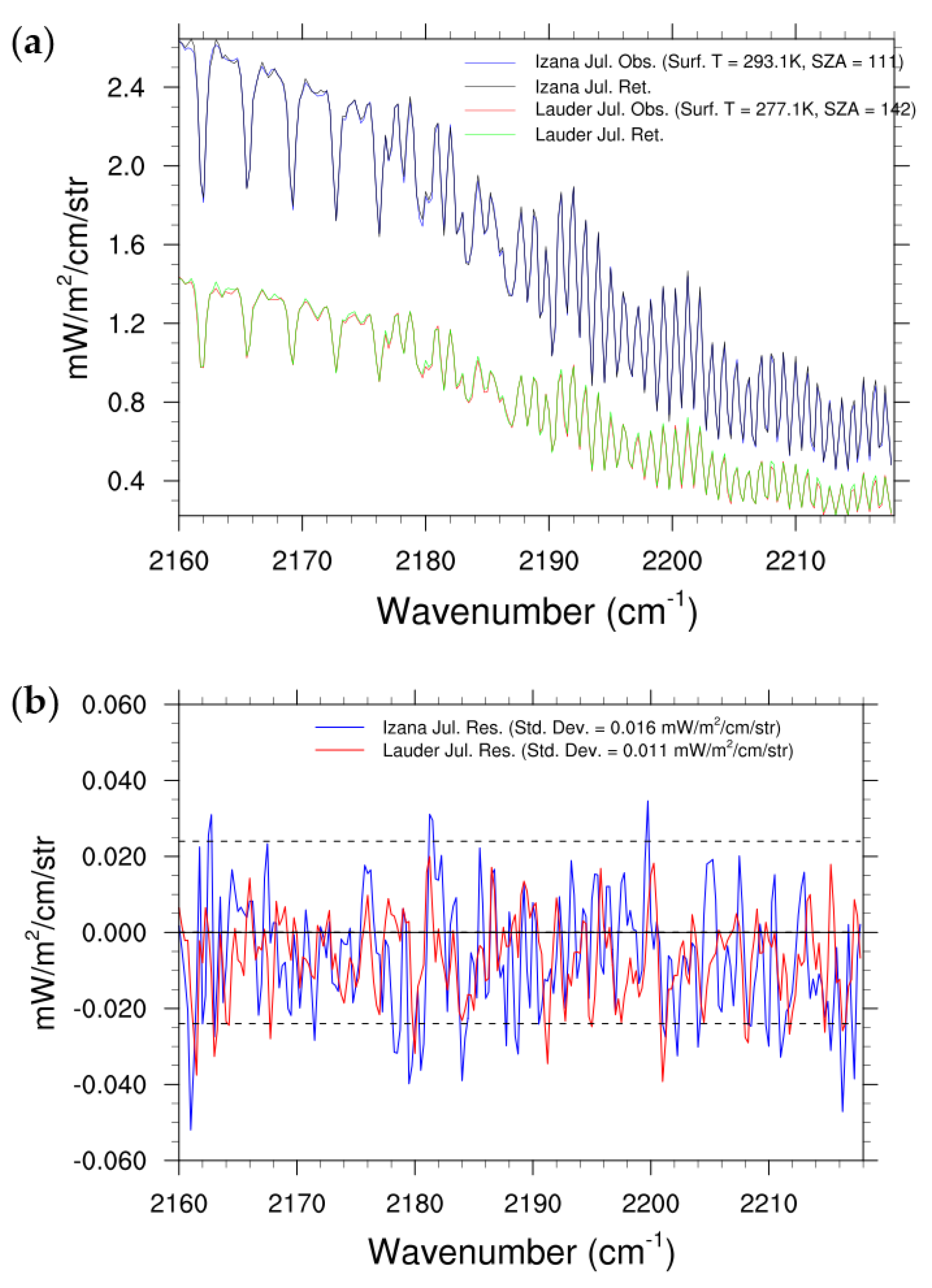 Atmosphere 12 00219 g002 Atmosphere 12 00219 g002