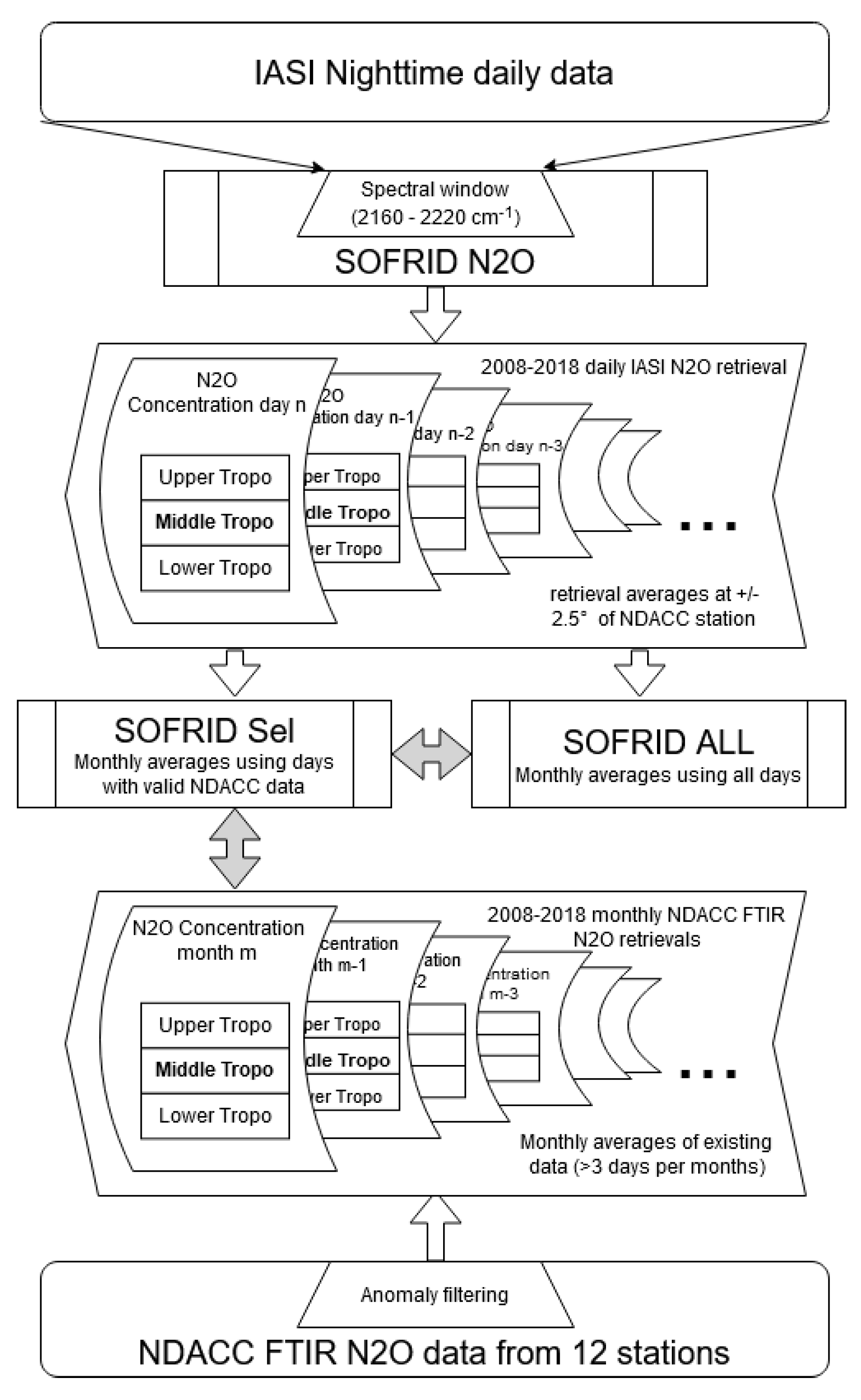 Atmosphere 12 00219 g004 Atmosphere 12 00219 g004