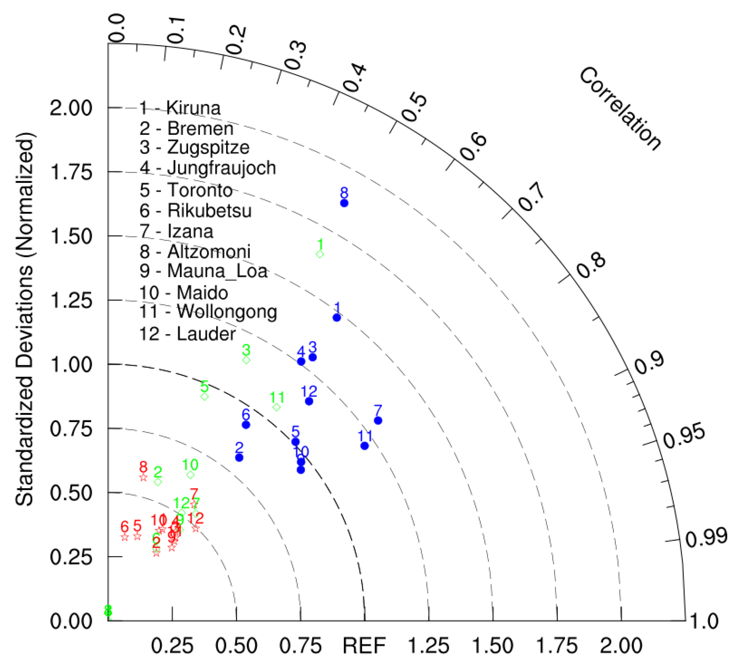 Atmosphere 12 00219 g005 Atmosphere 12 00219 g005