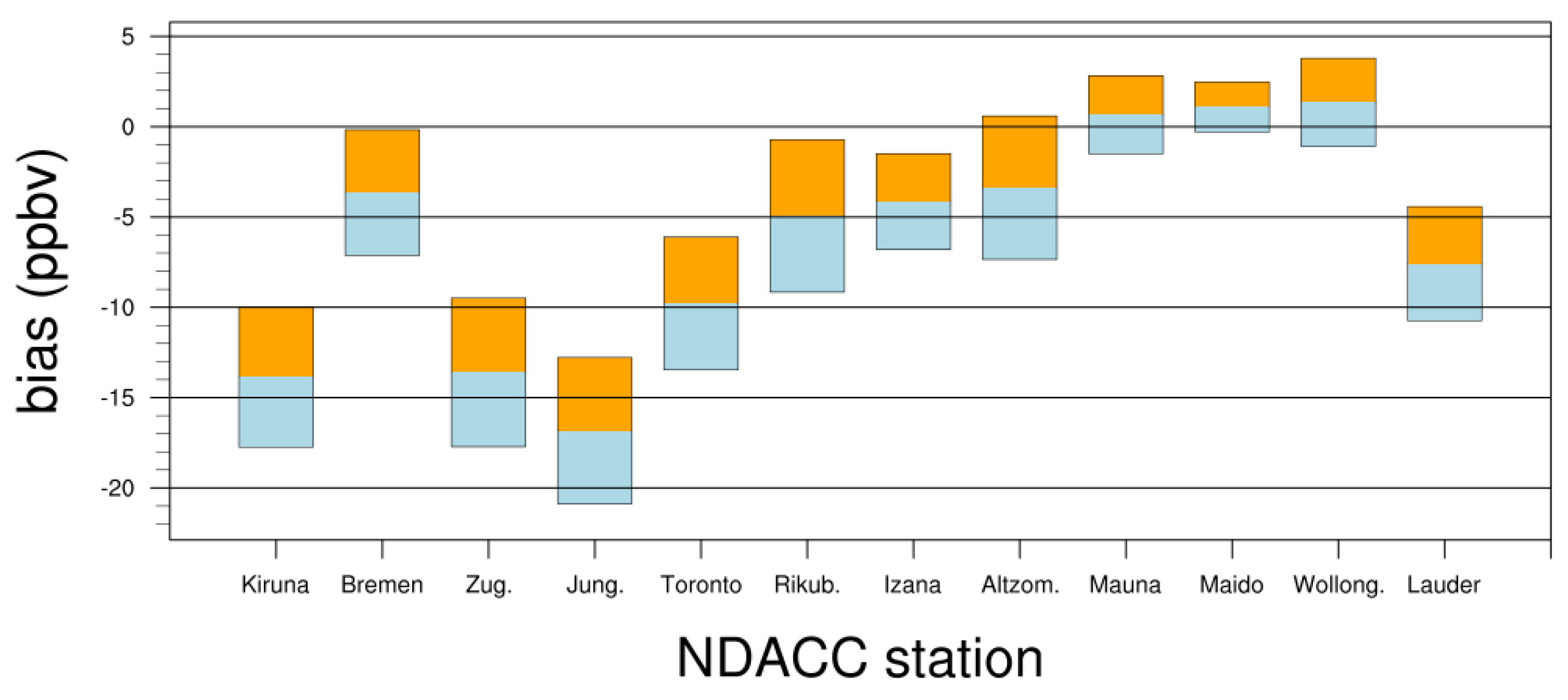 Atmosphere 12 00219 g006 Atmosphere 12 00219 g006